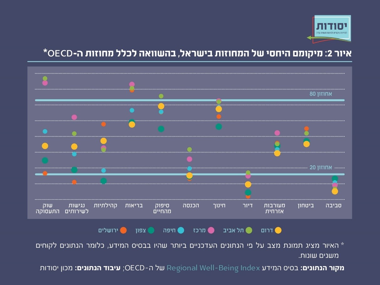 איור 2