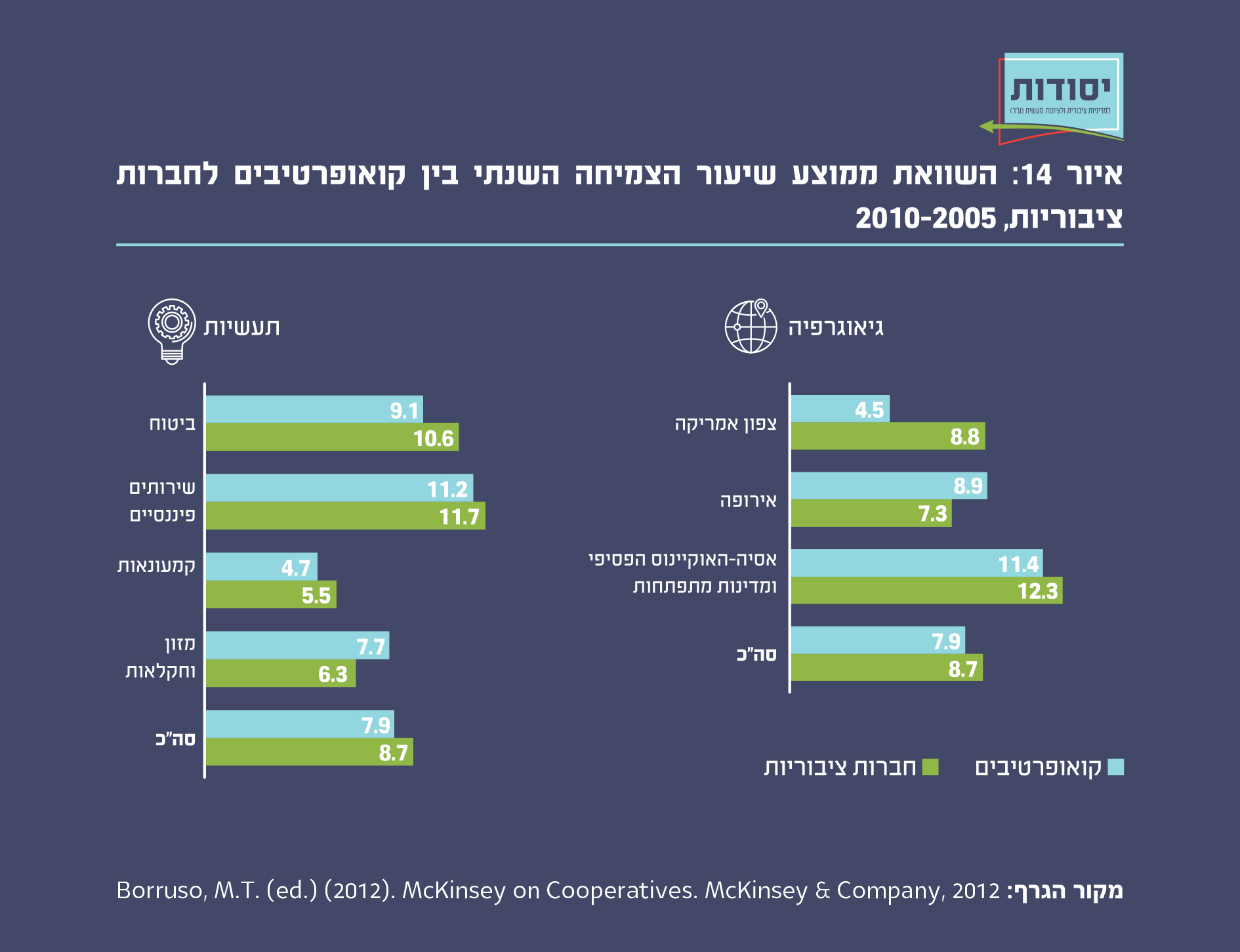 איור 14