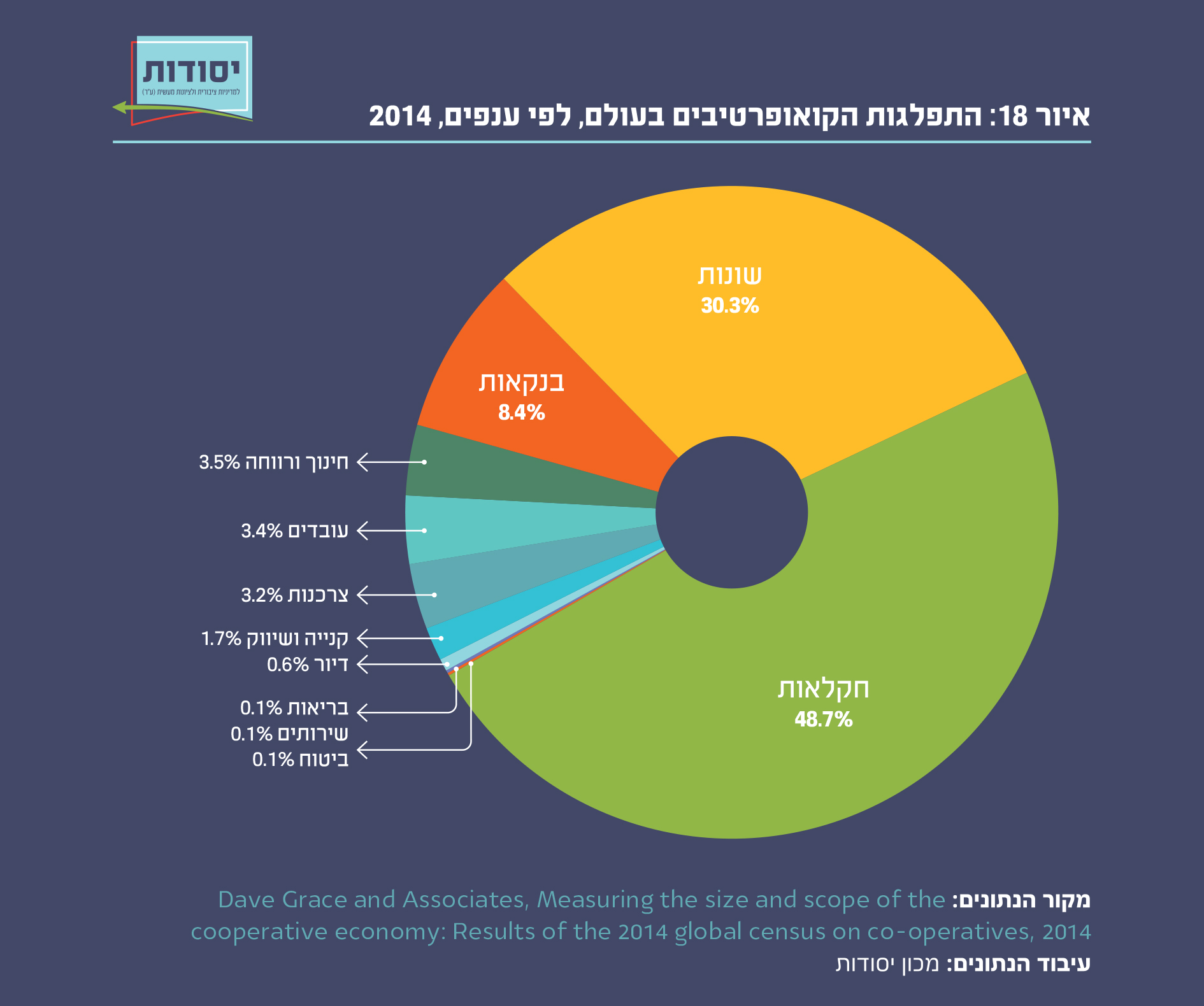 איור 18