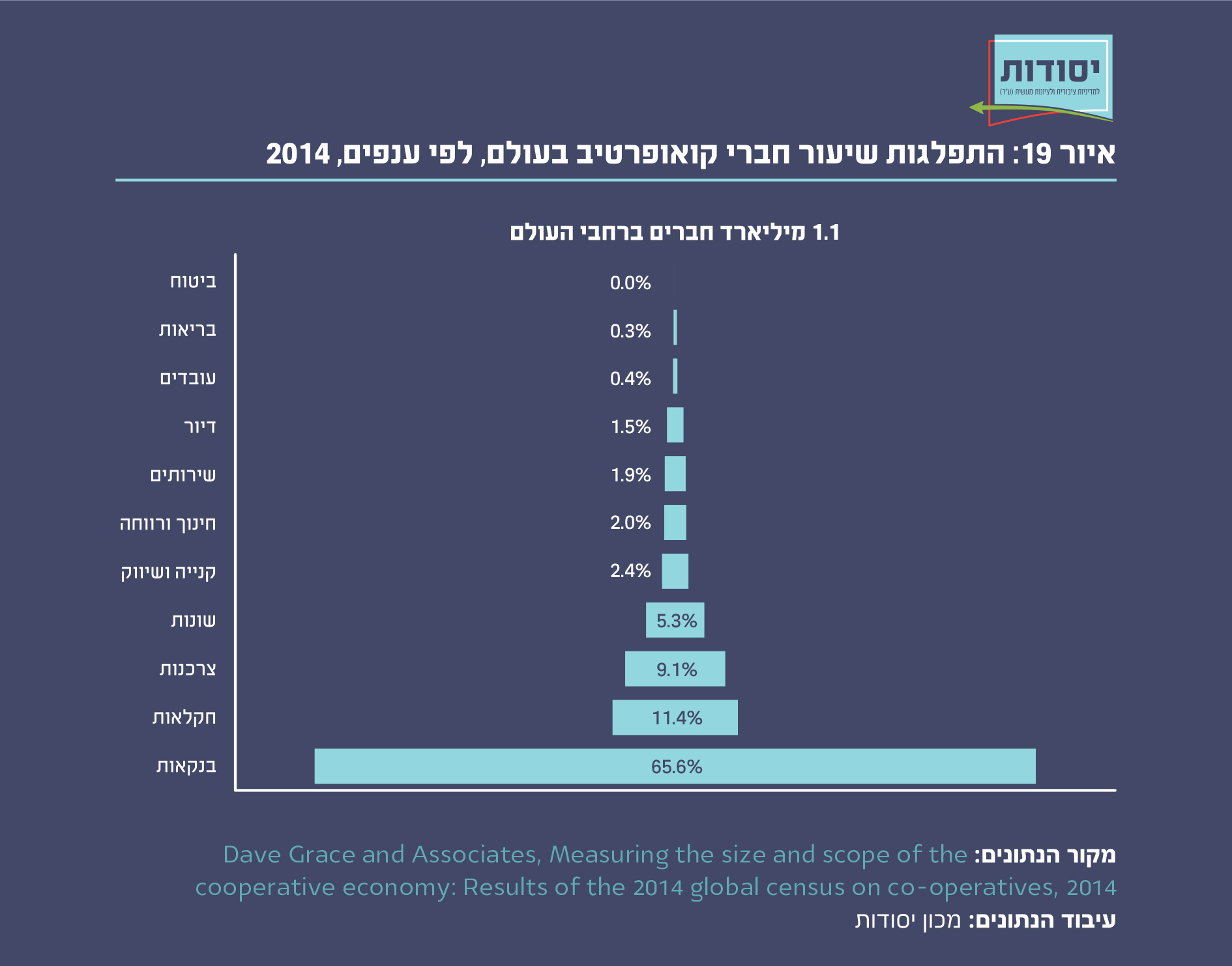 איור 19