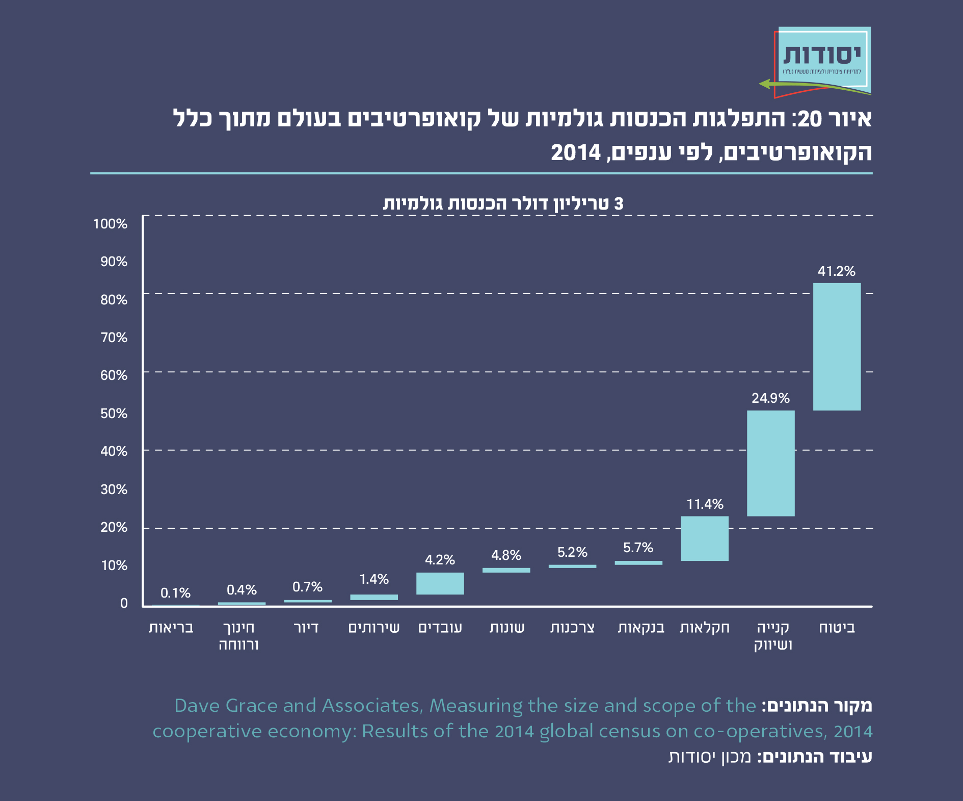 איור 20