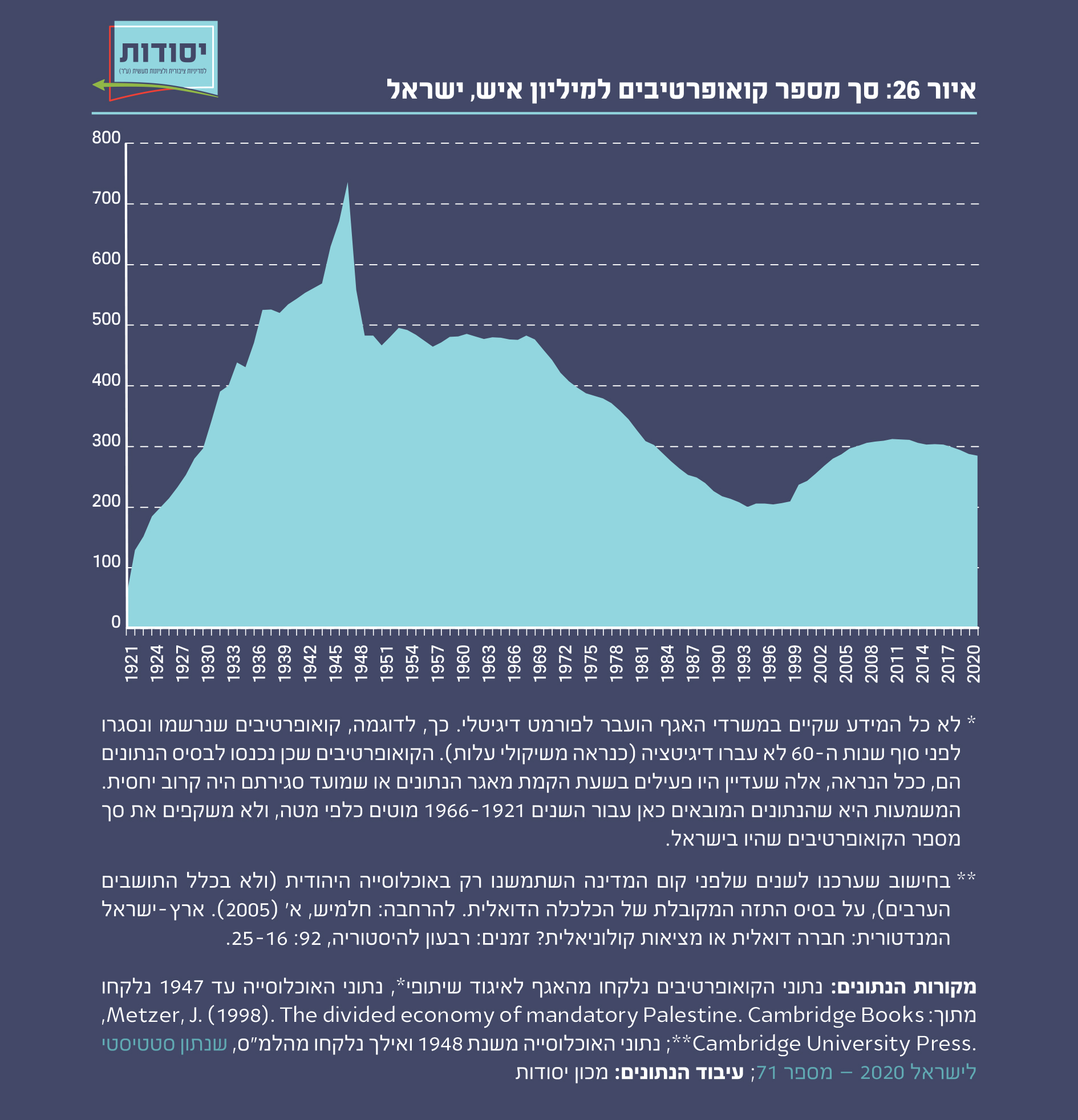 איור 26