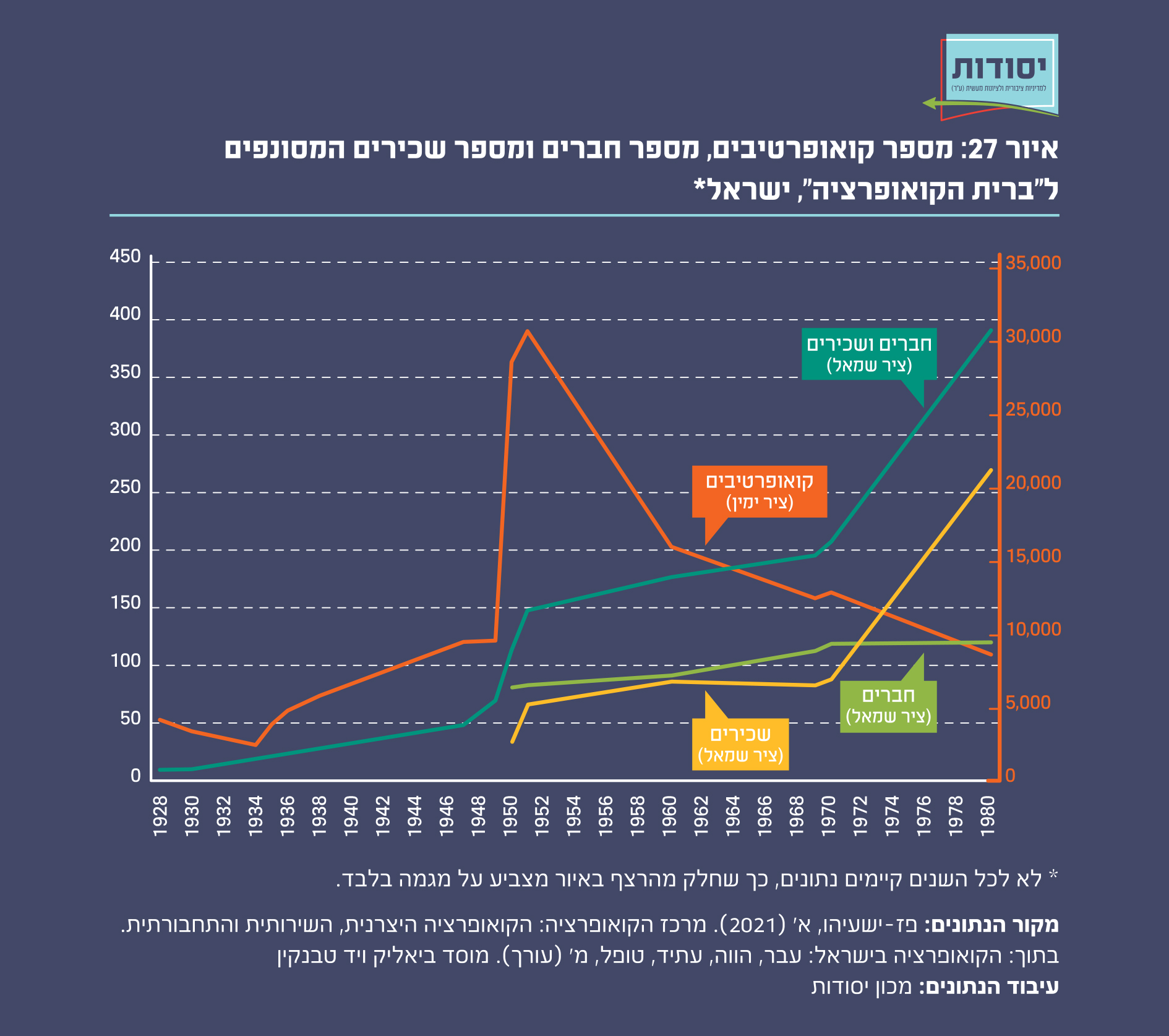 איור 27