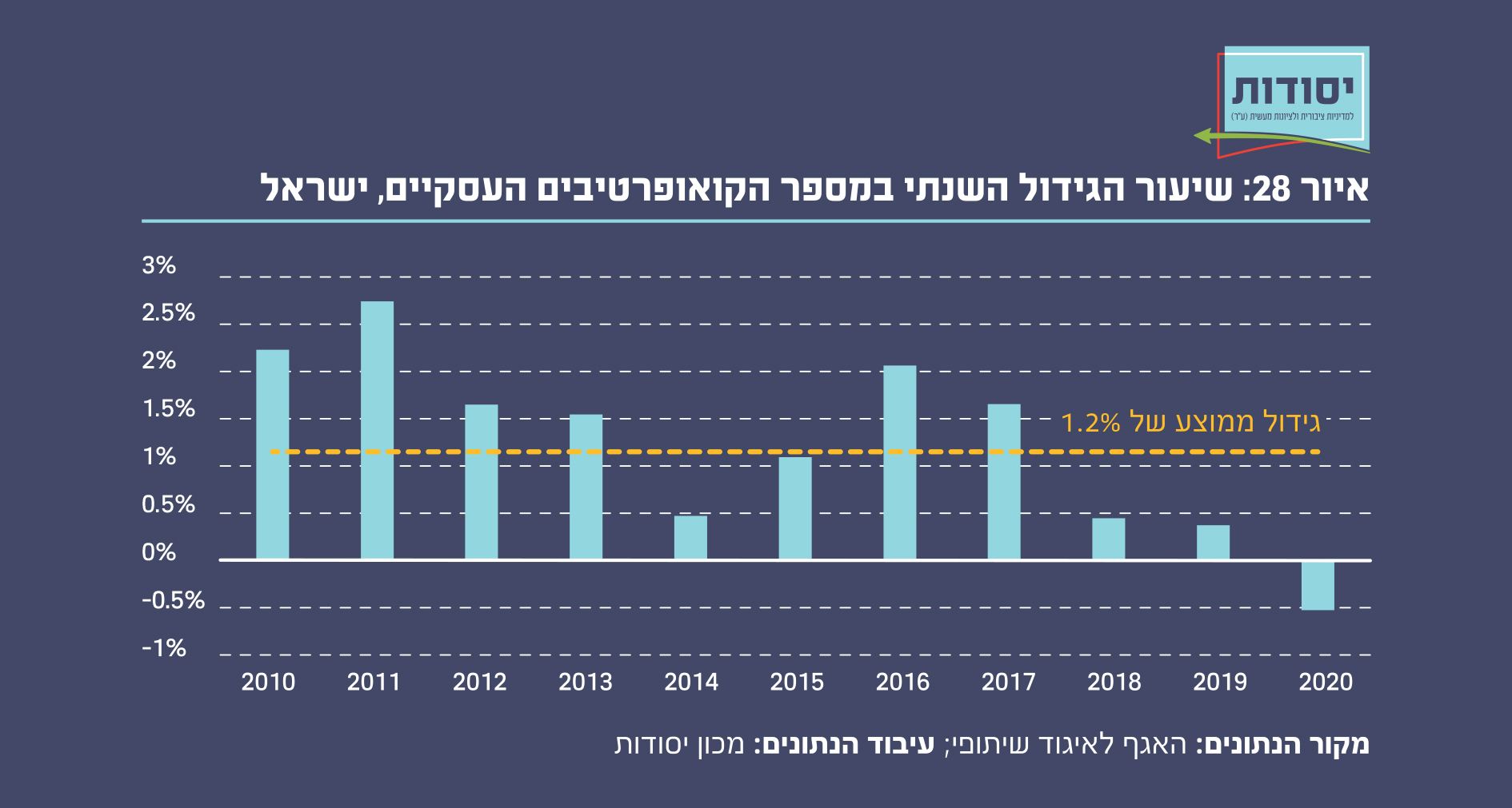 איור 28