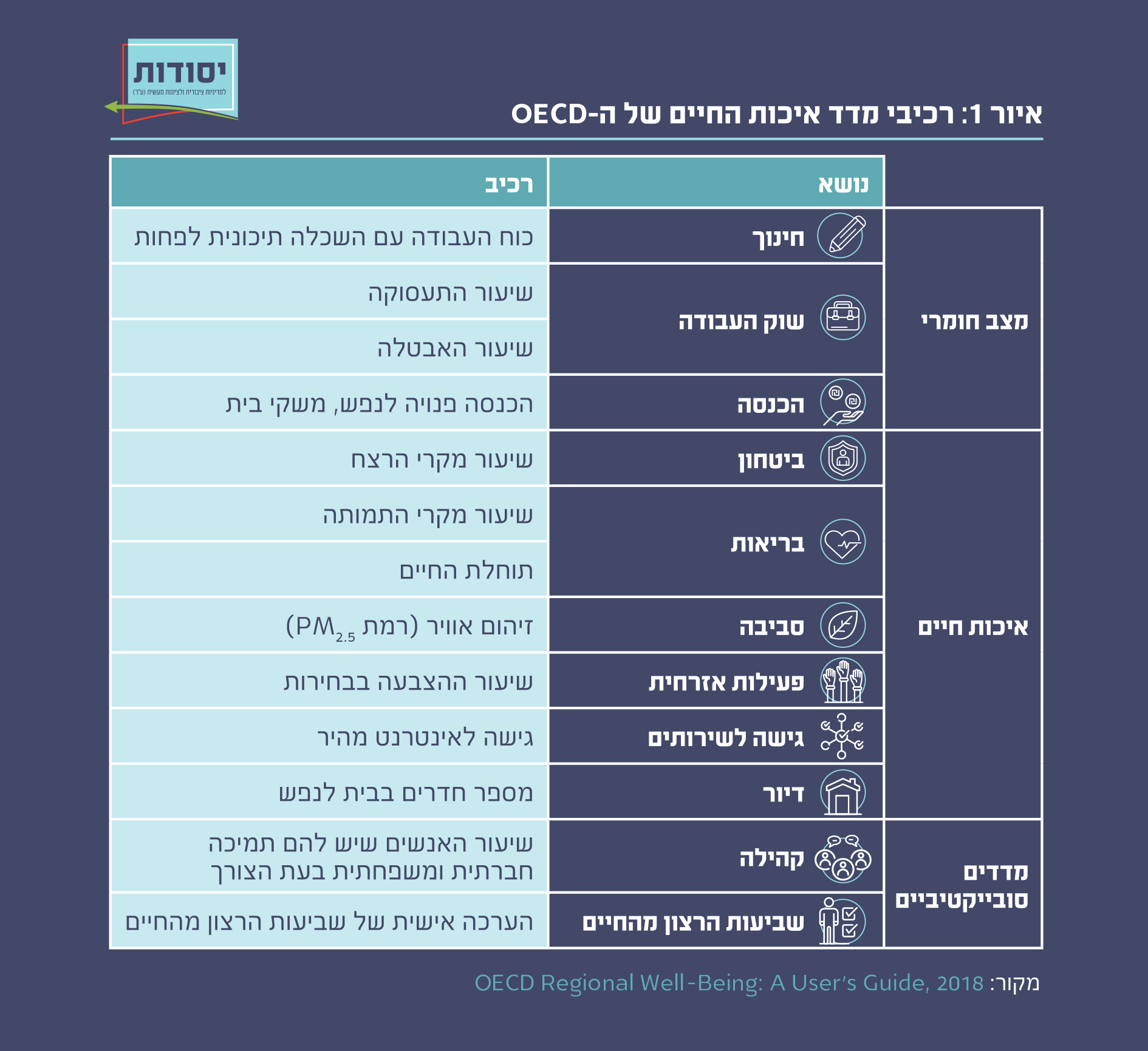 איור 1