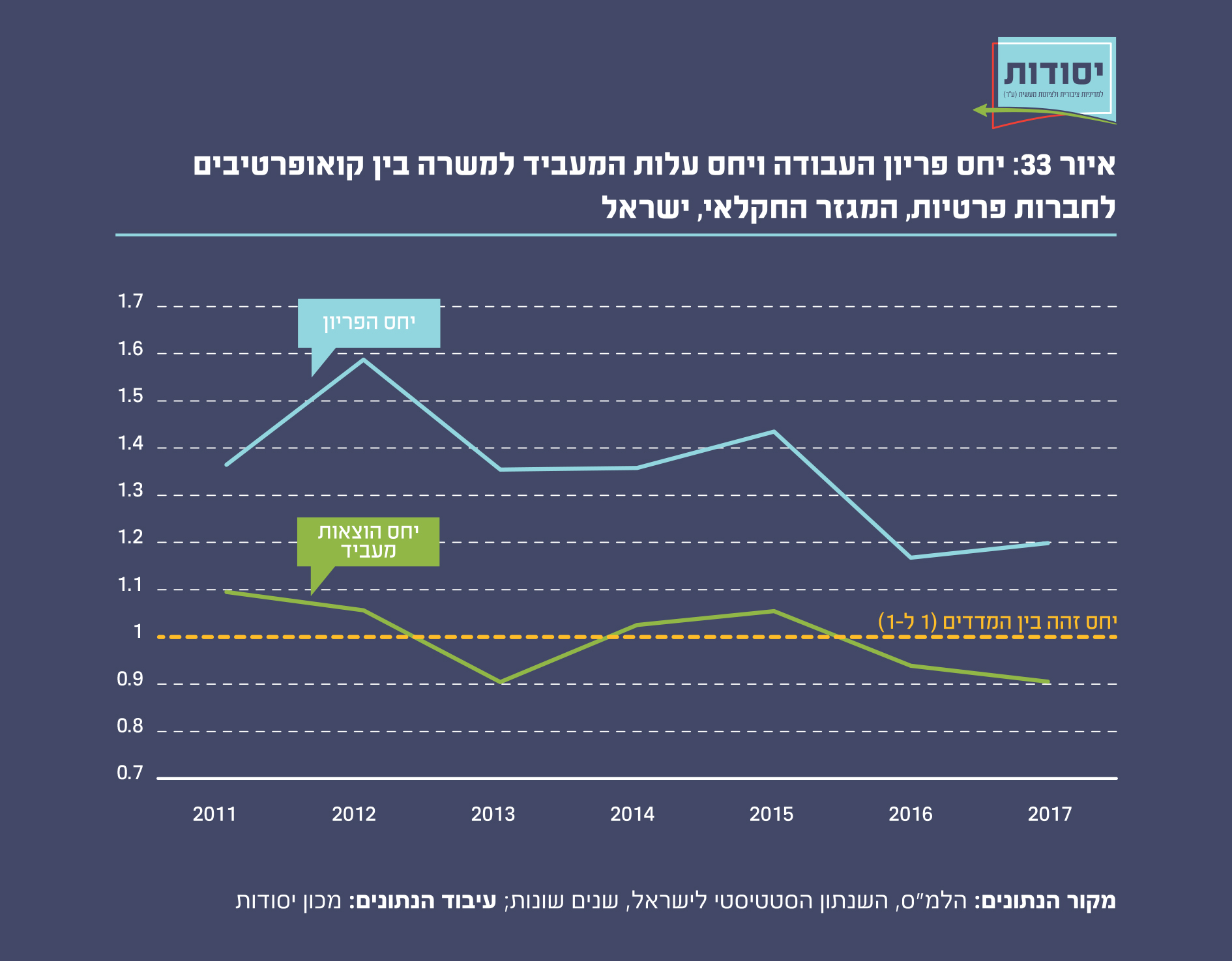 איור 33