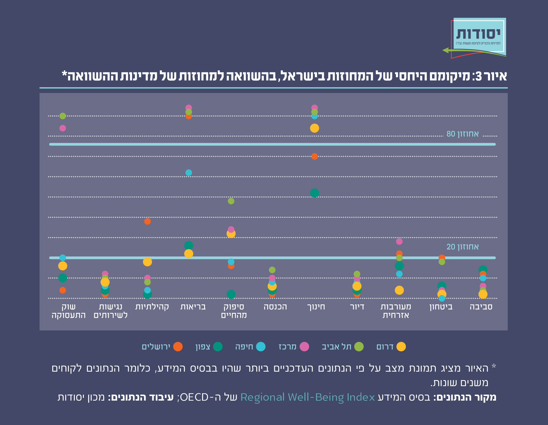 איור 2