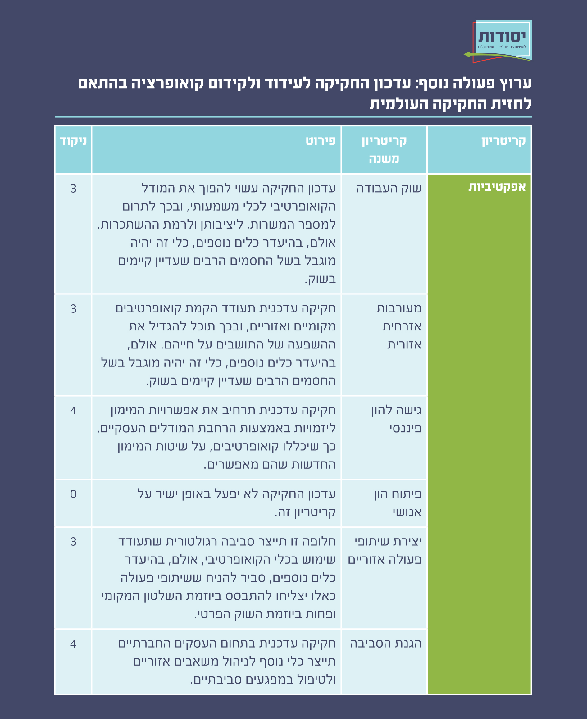 איור 44