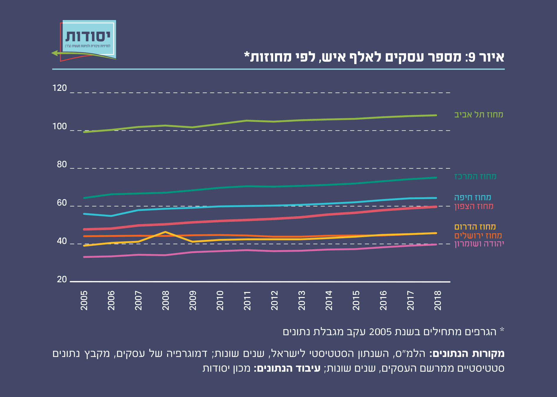 איור 9