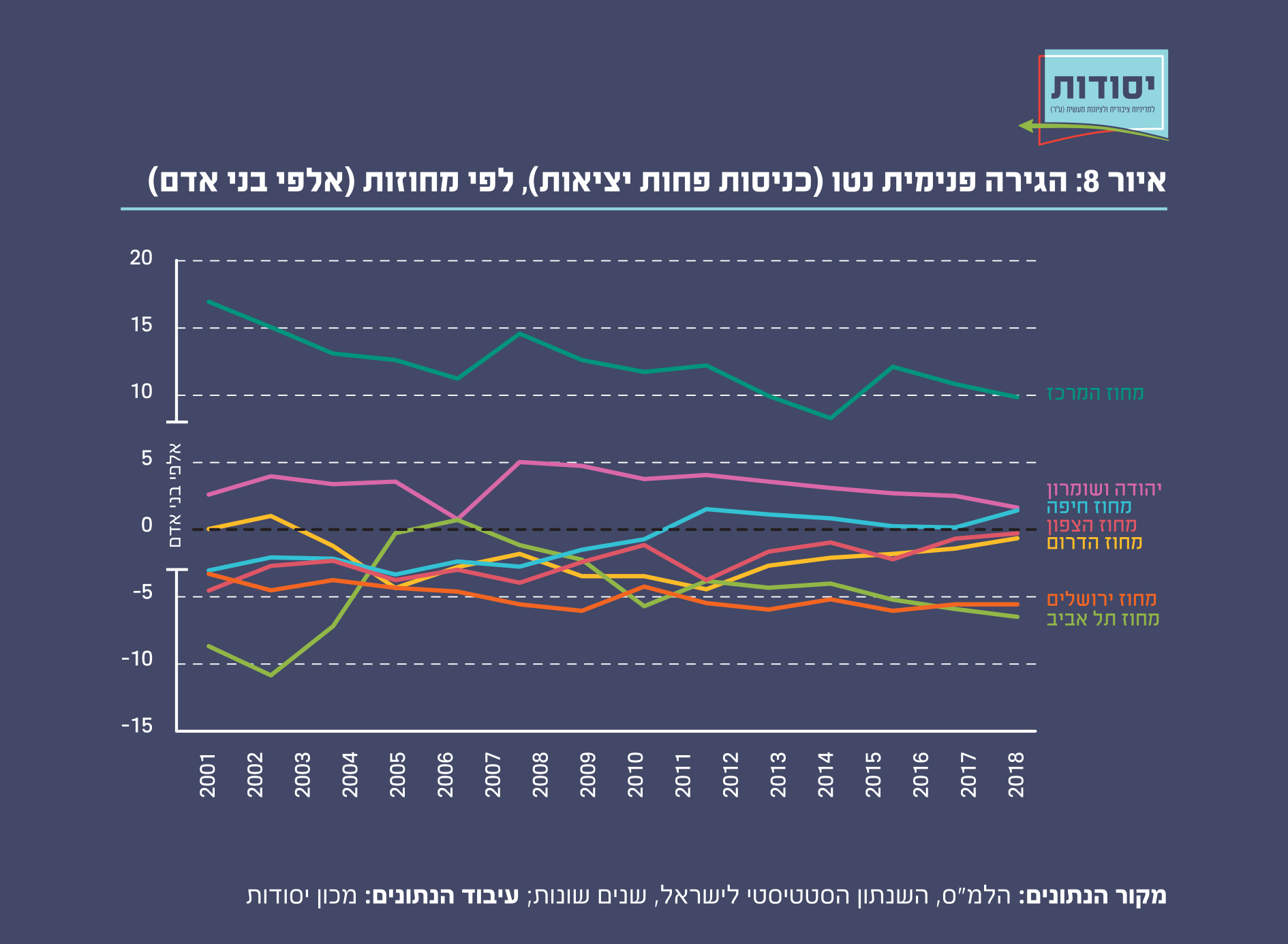 איור 8