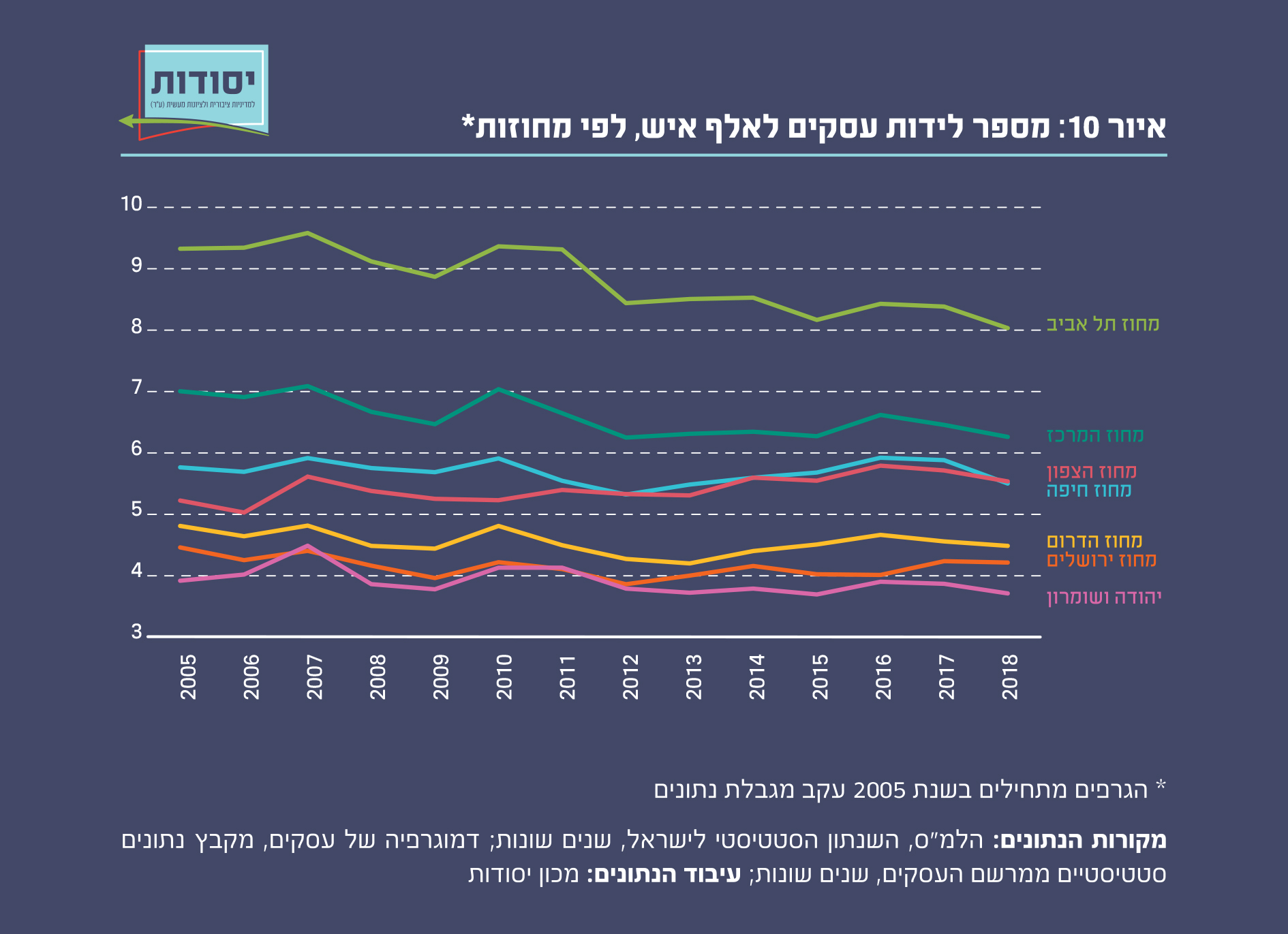 איור 10