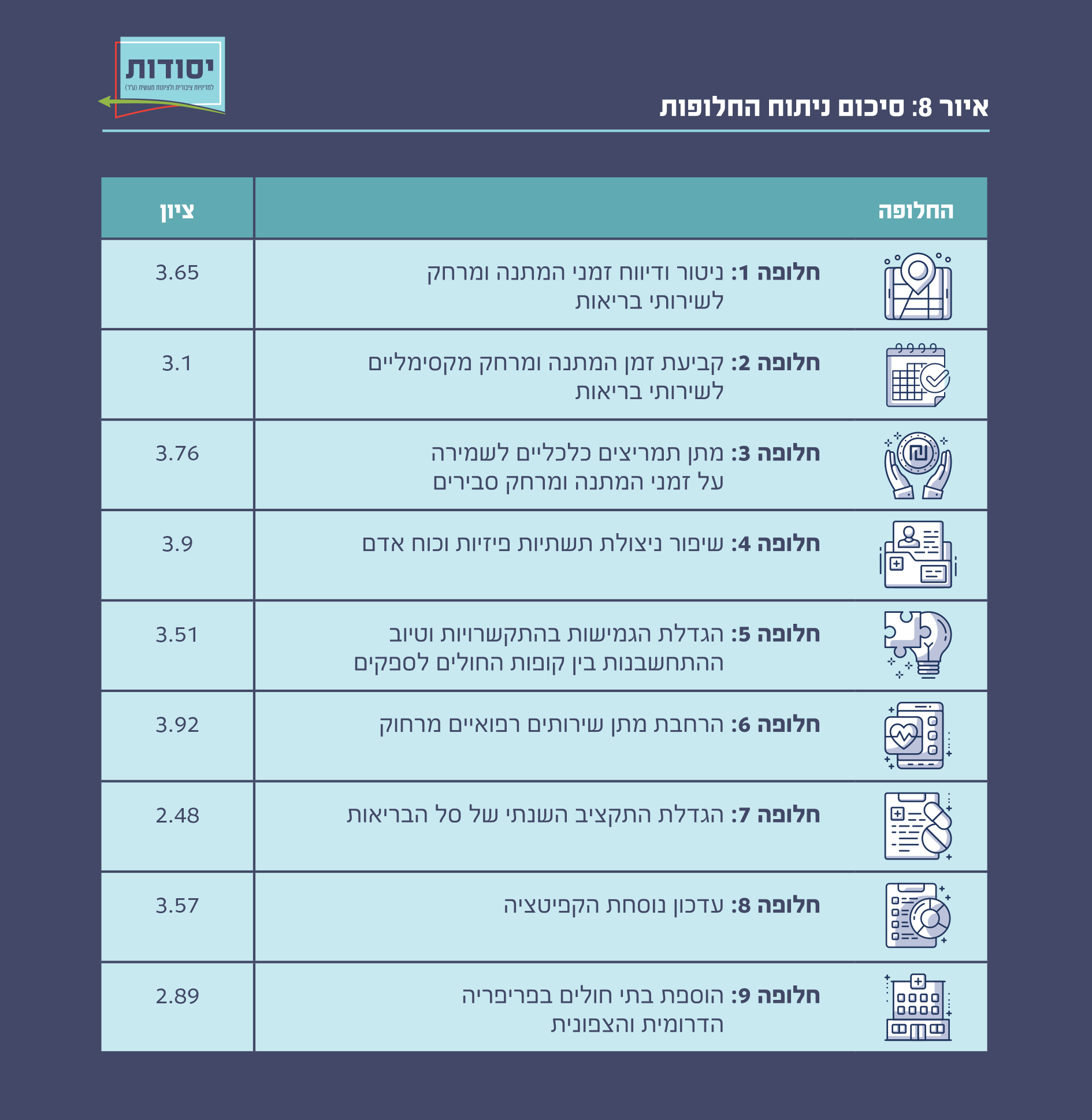 איור 8