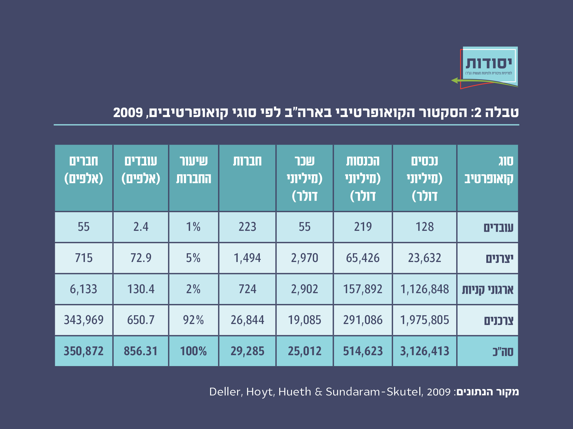 טבלה 2