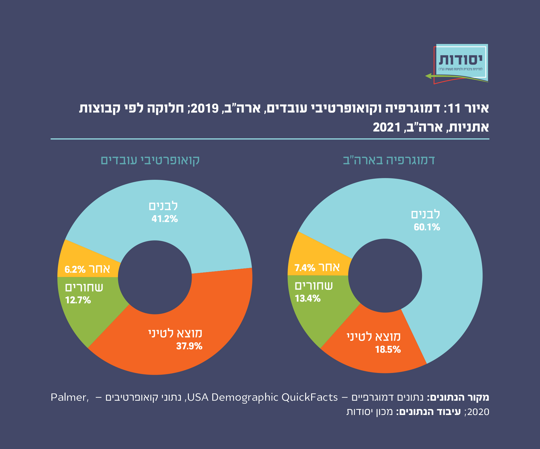 איור 11