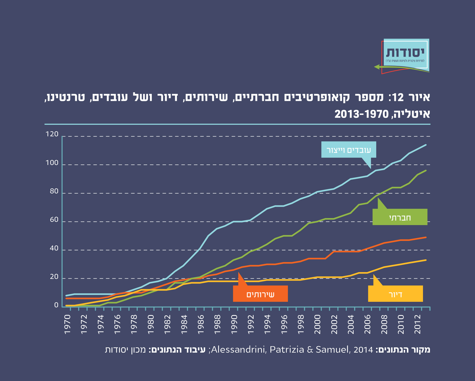 איור 12