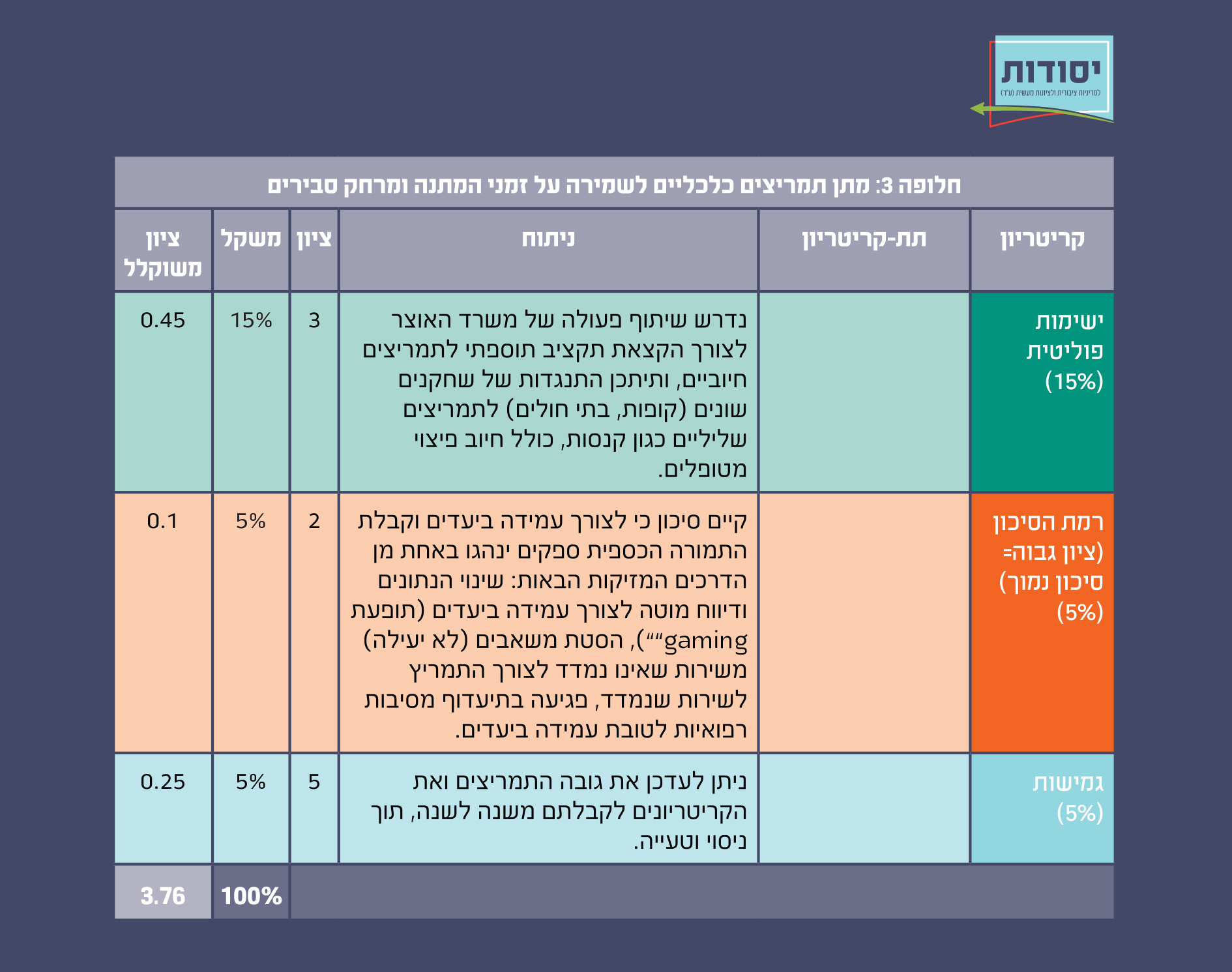 איור 14