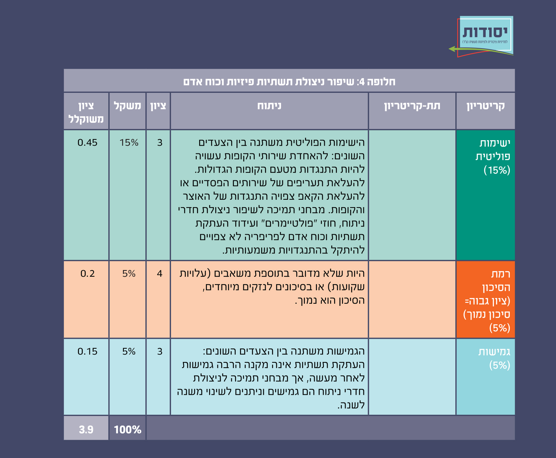 איור 16