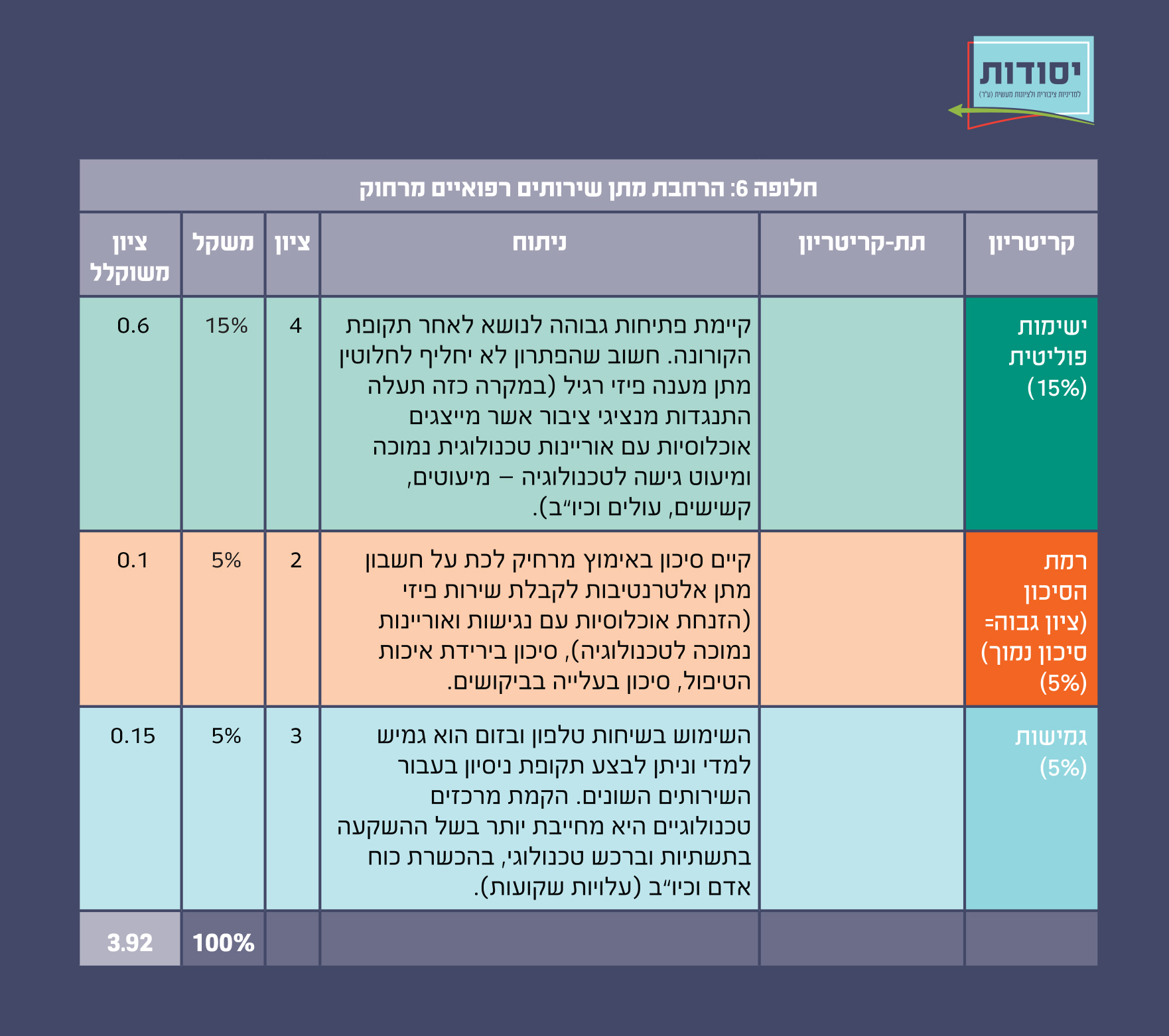 איור 19