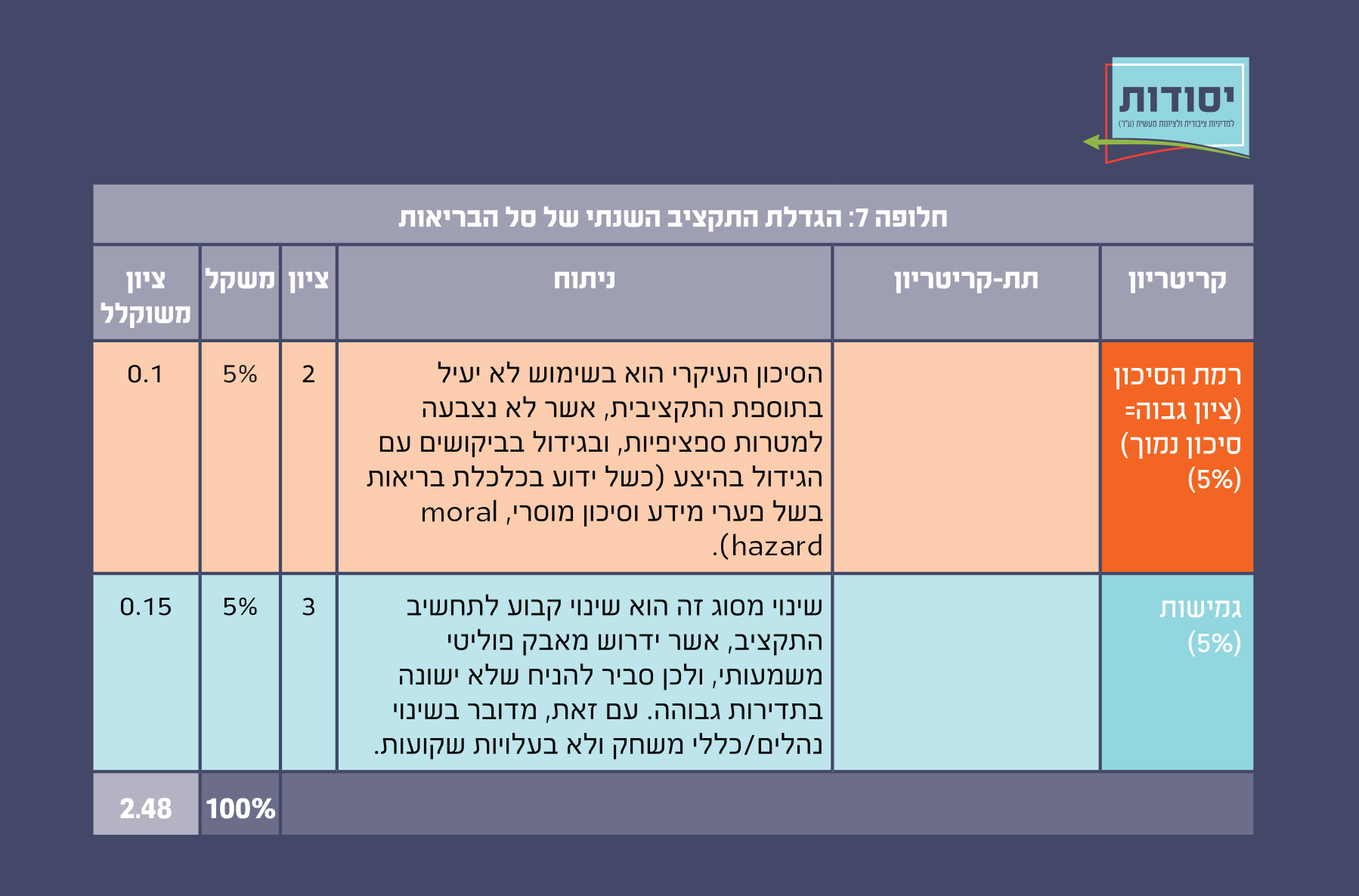 איור 21