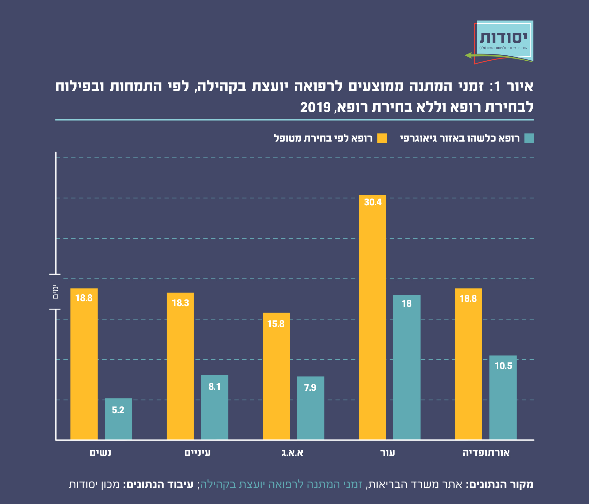 איור 1