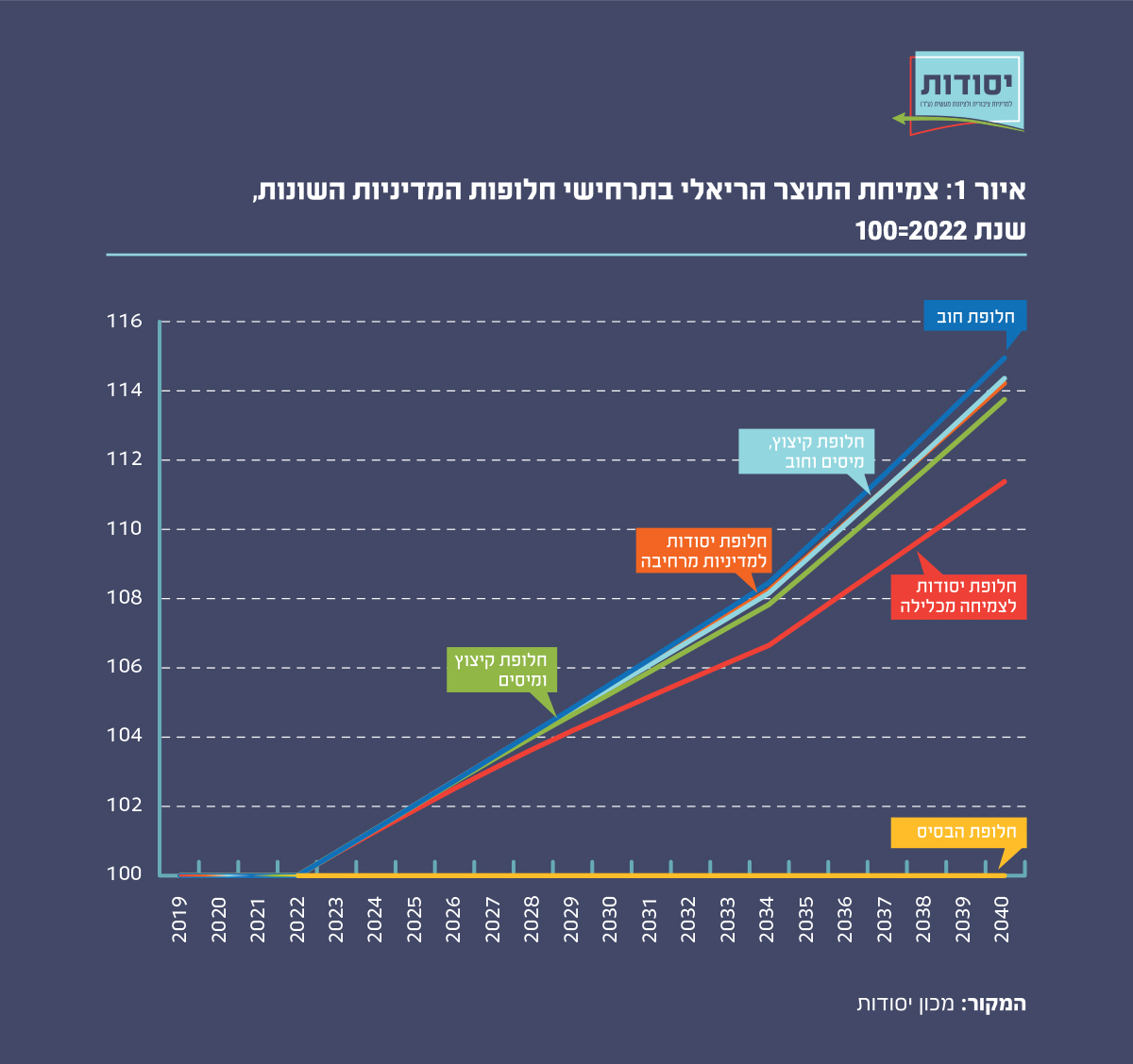 איור 1