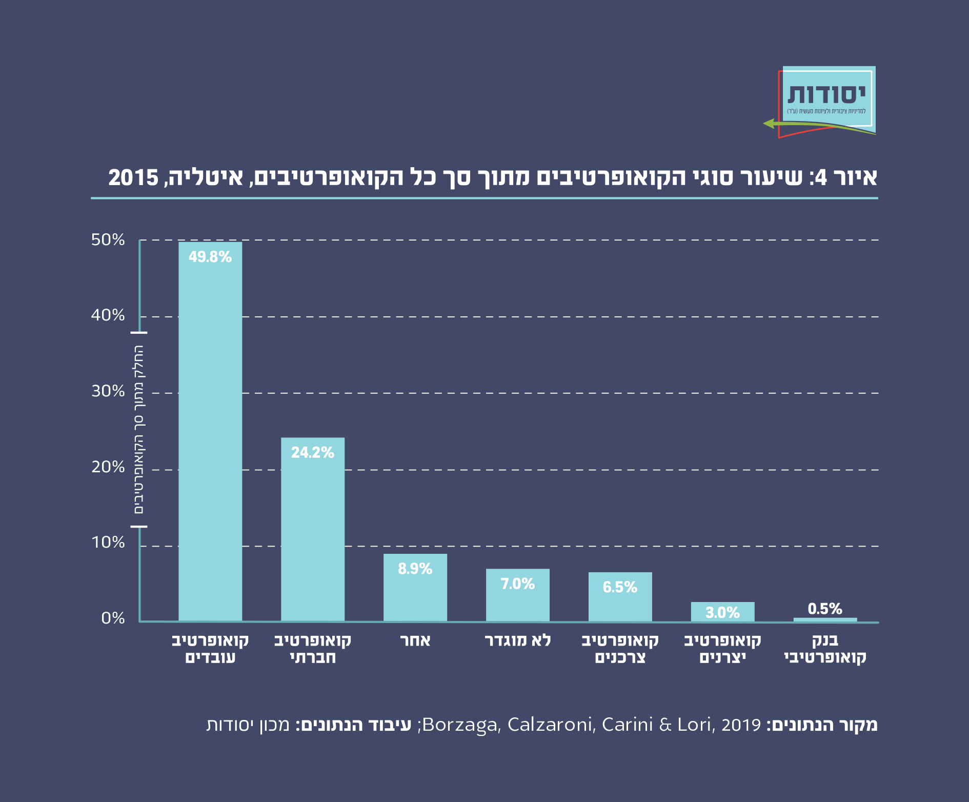 איור 4