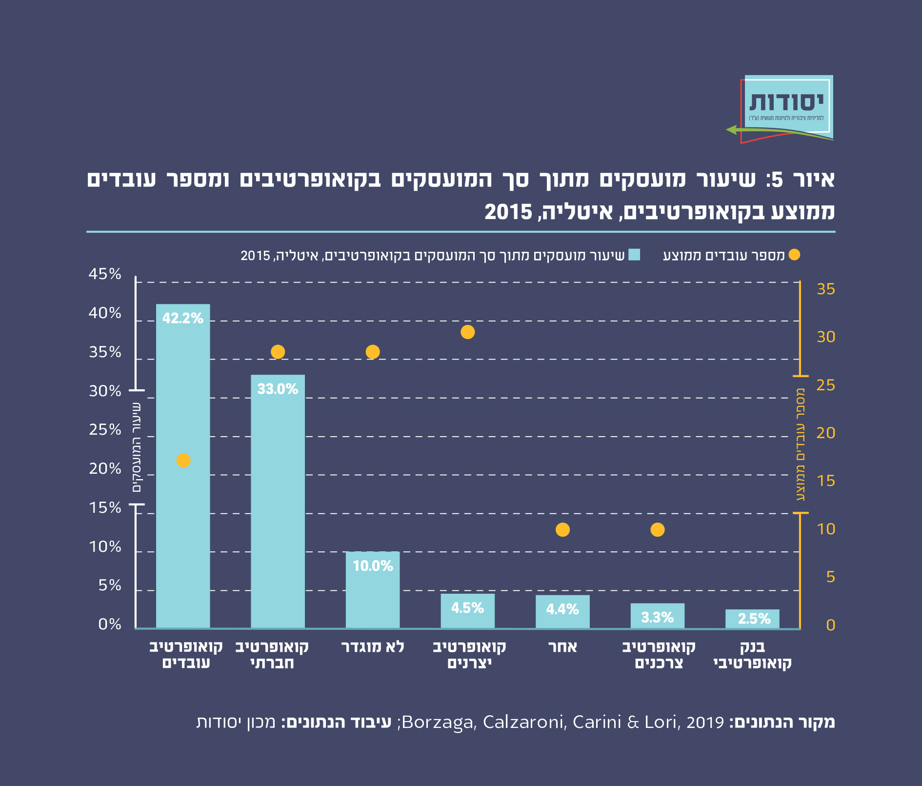 איור 5