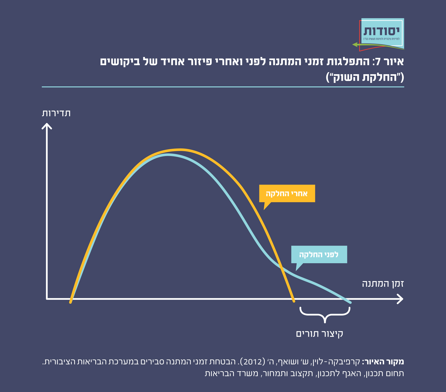 איור 7