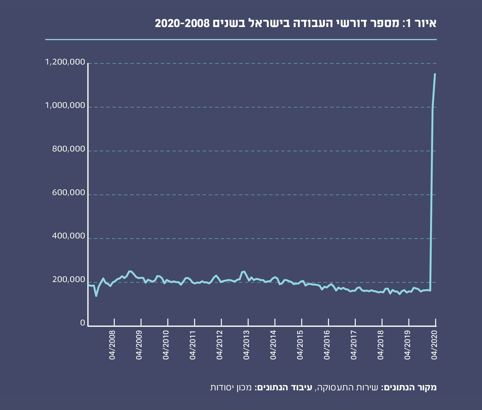 איור 1