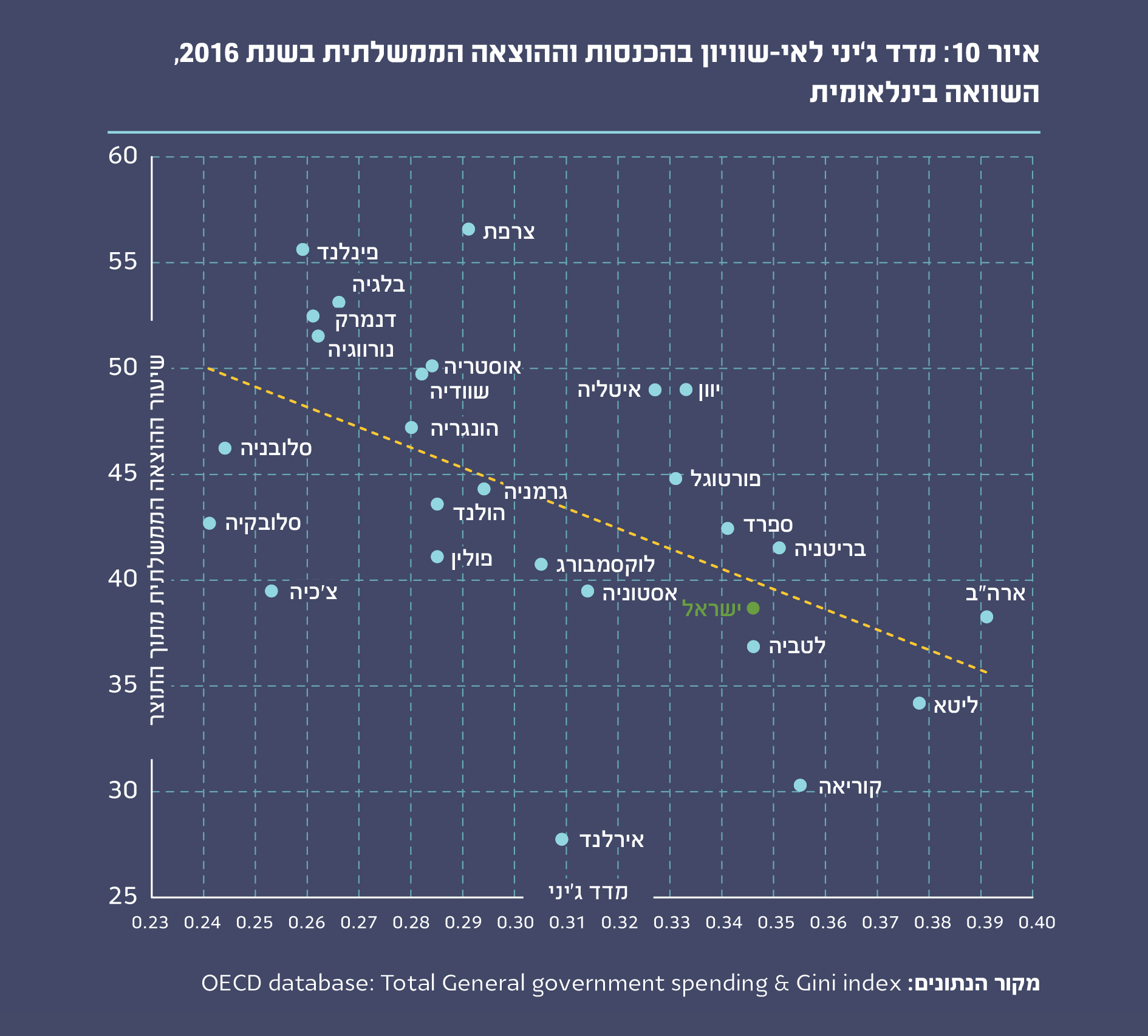 איור 10