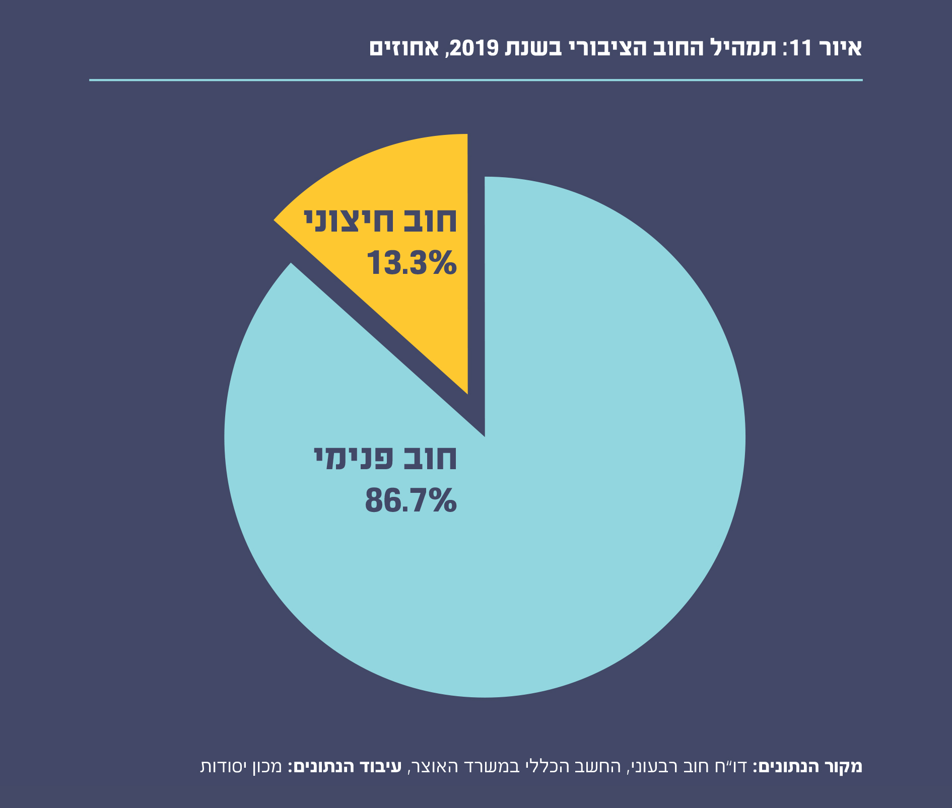 איור 11