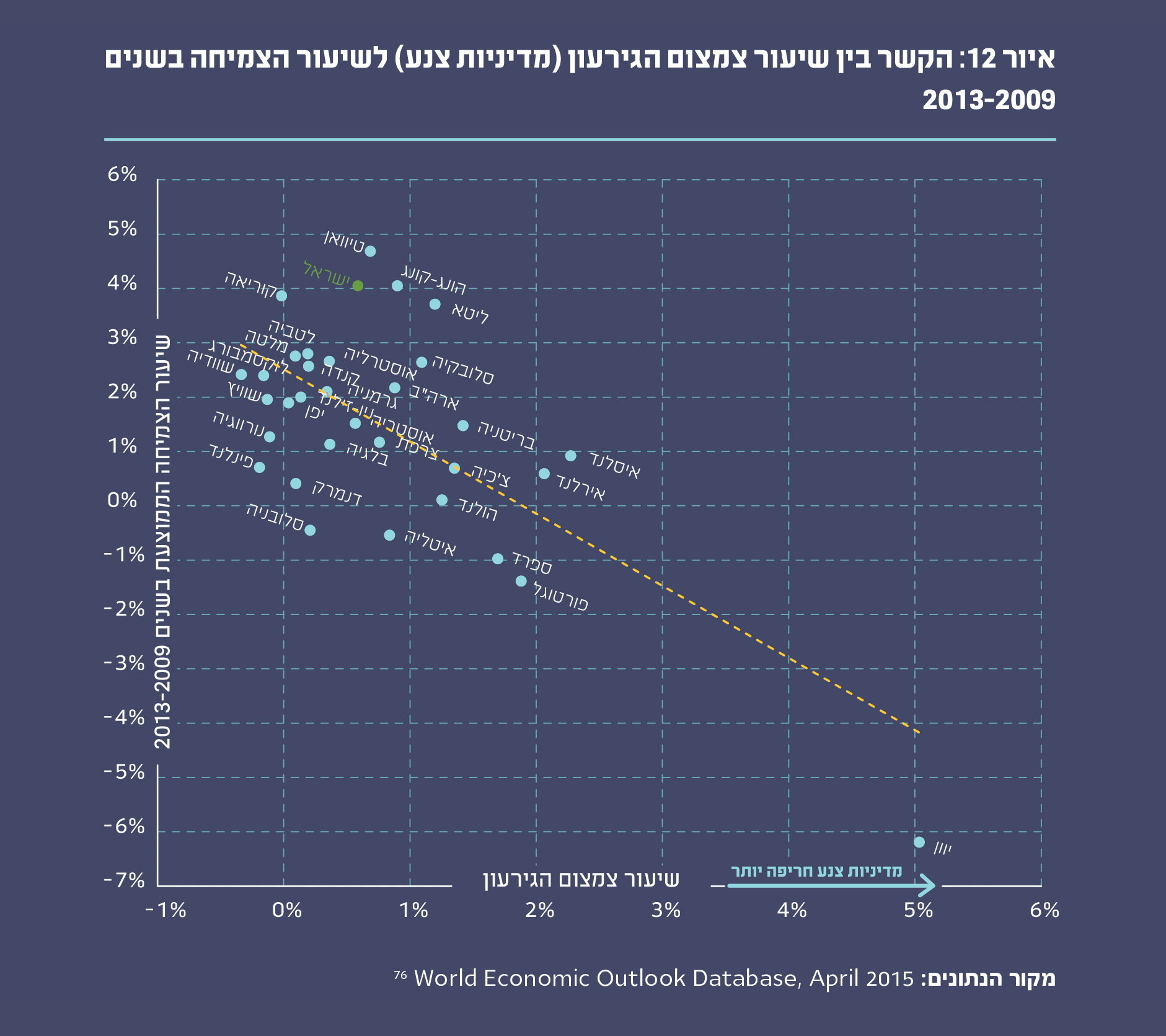 איור 12