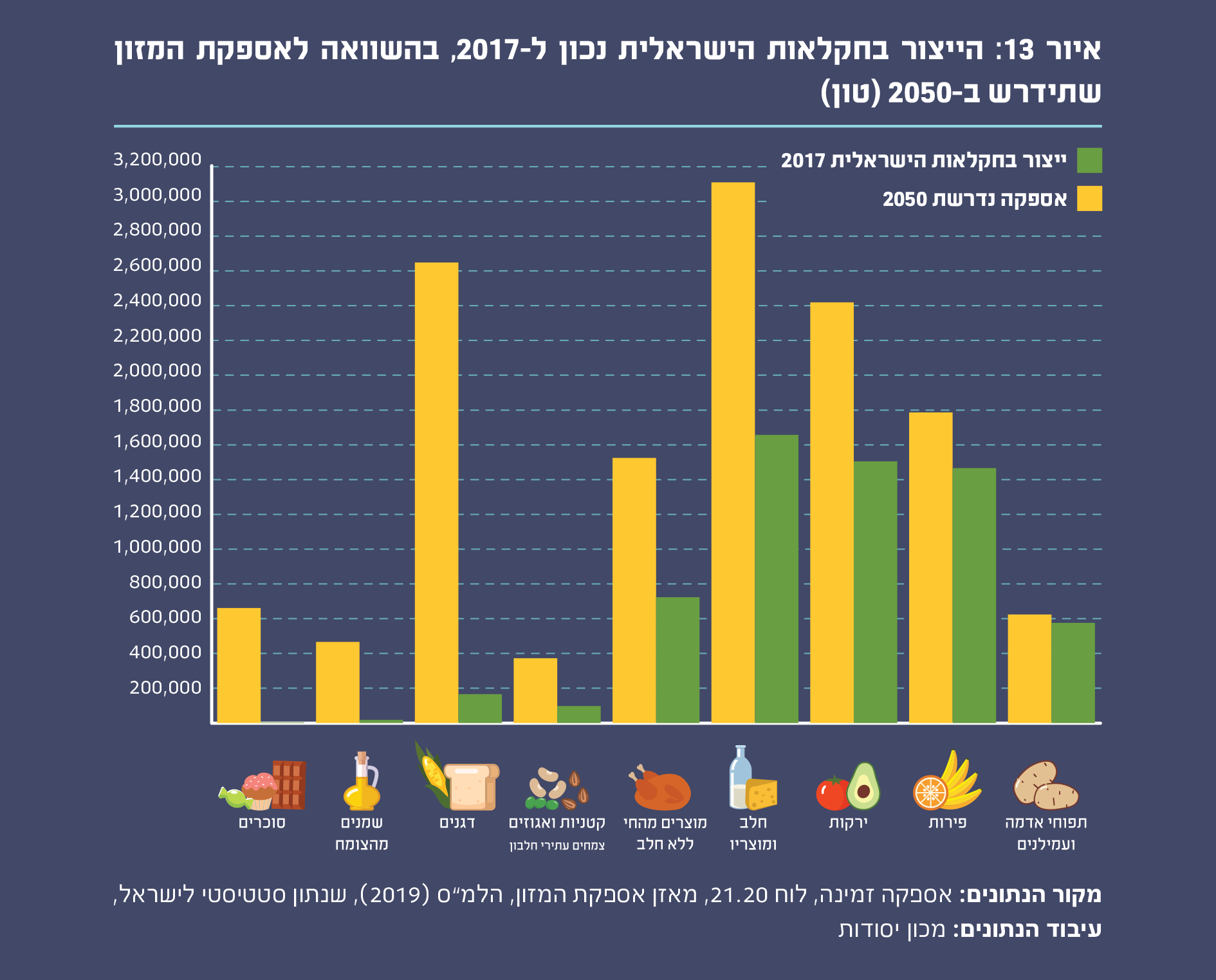 איור 13