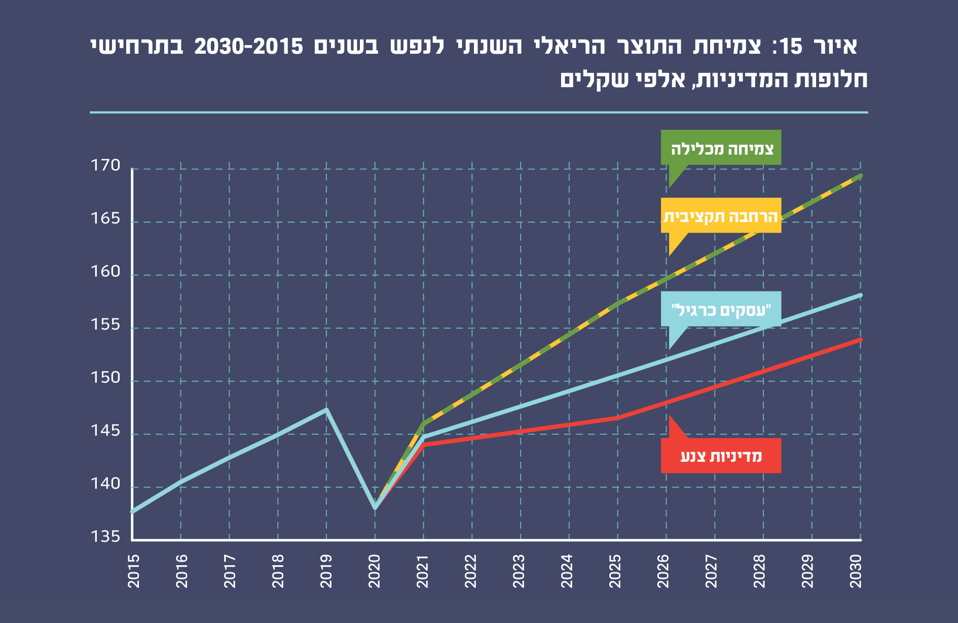 איור 15