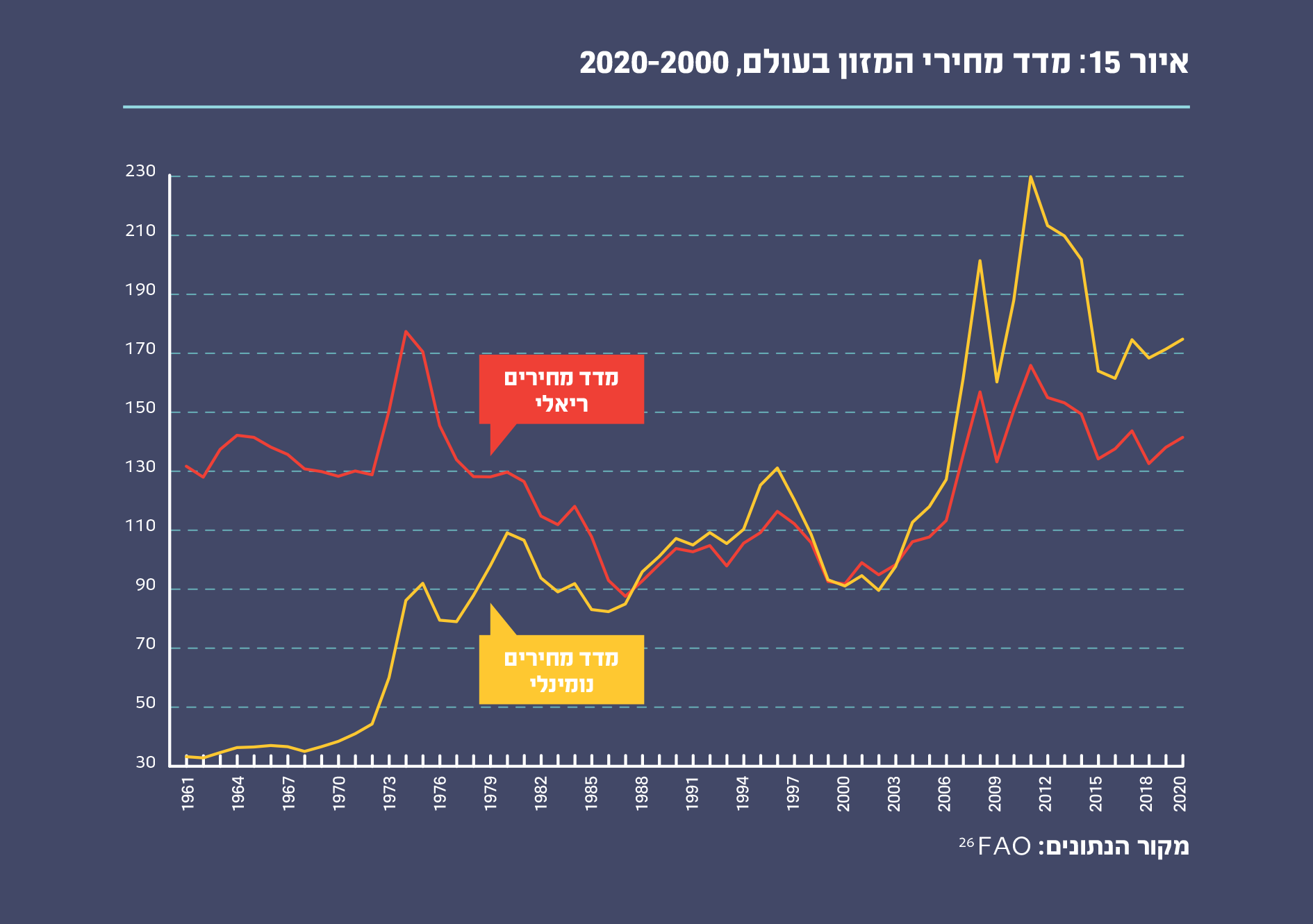 איור 15