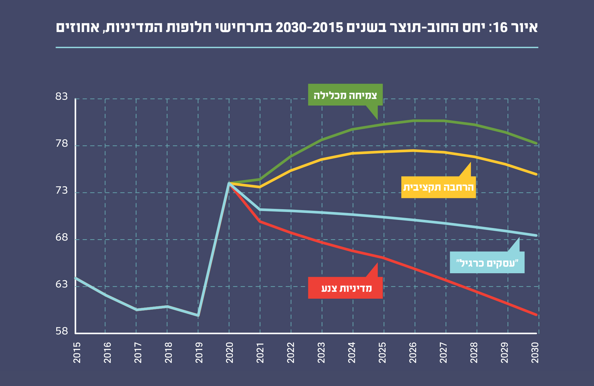 איור 16