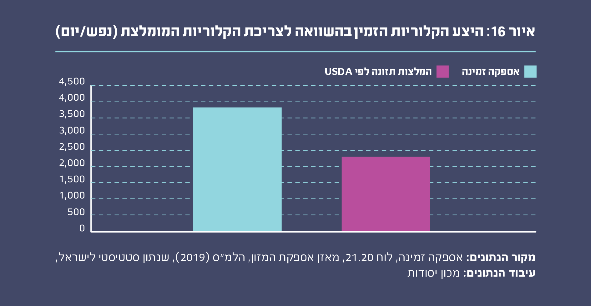 איור 16