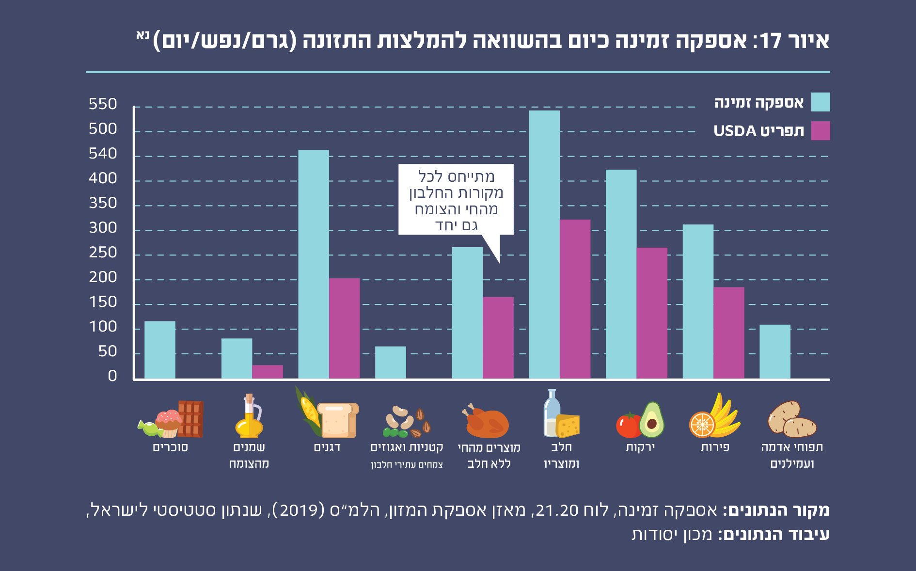 איור 17