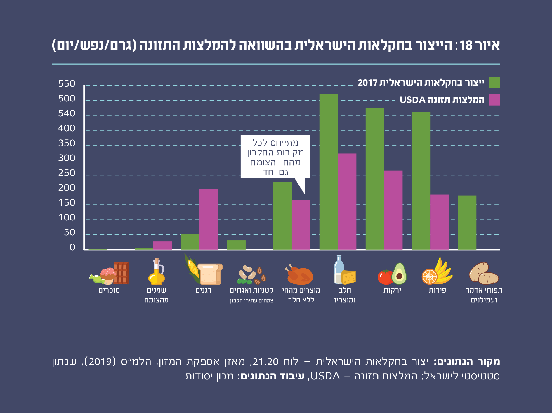 איור 18