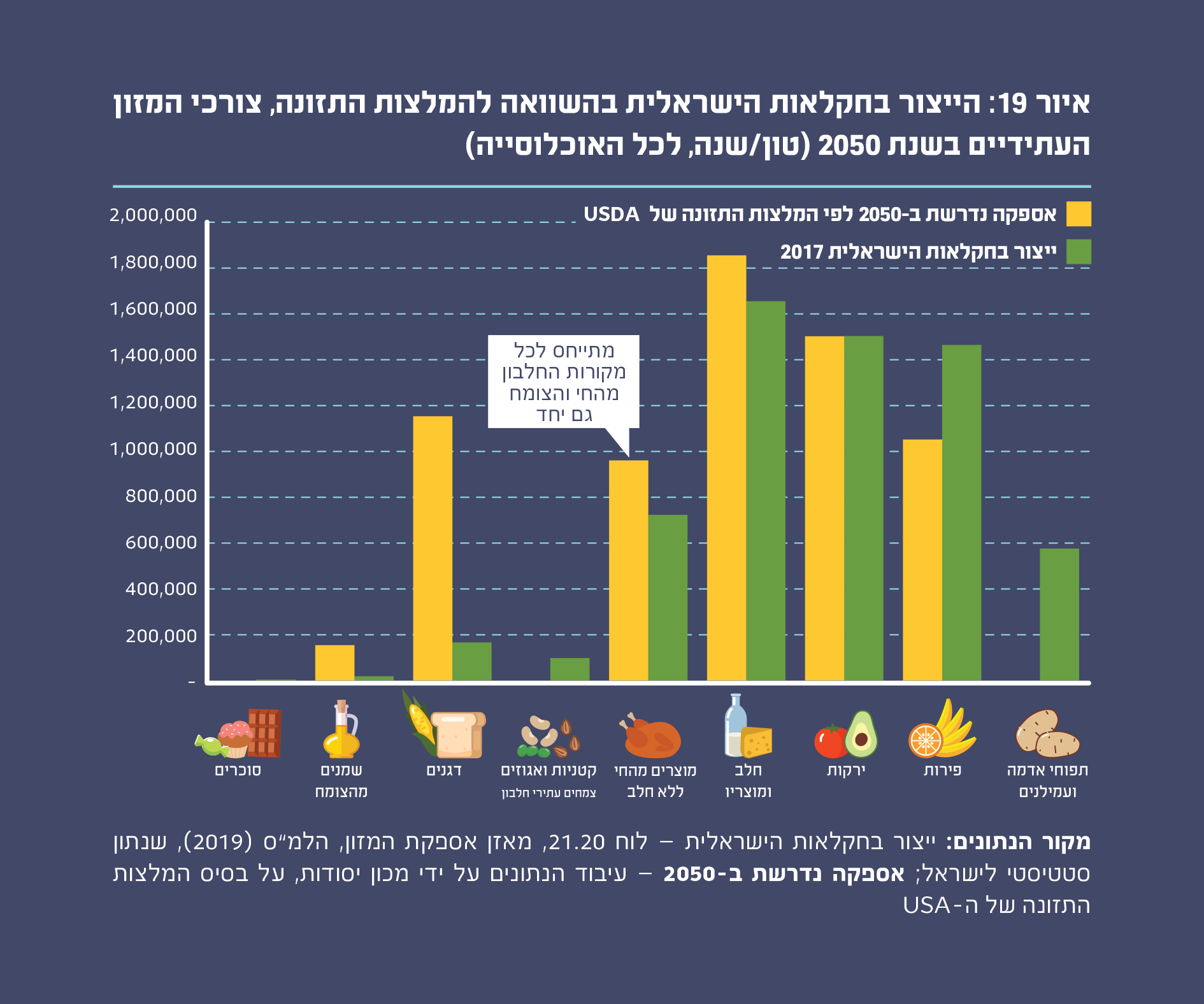 איור 19