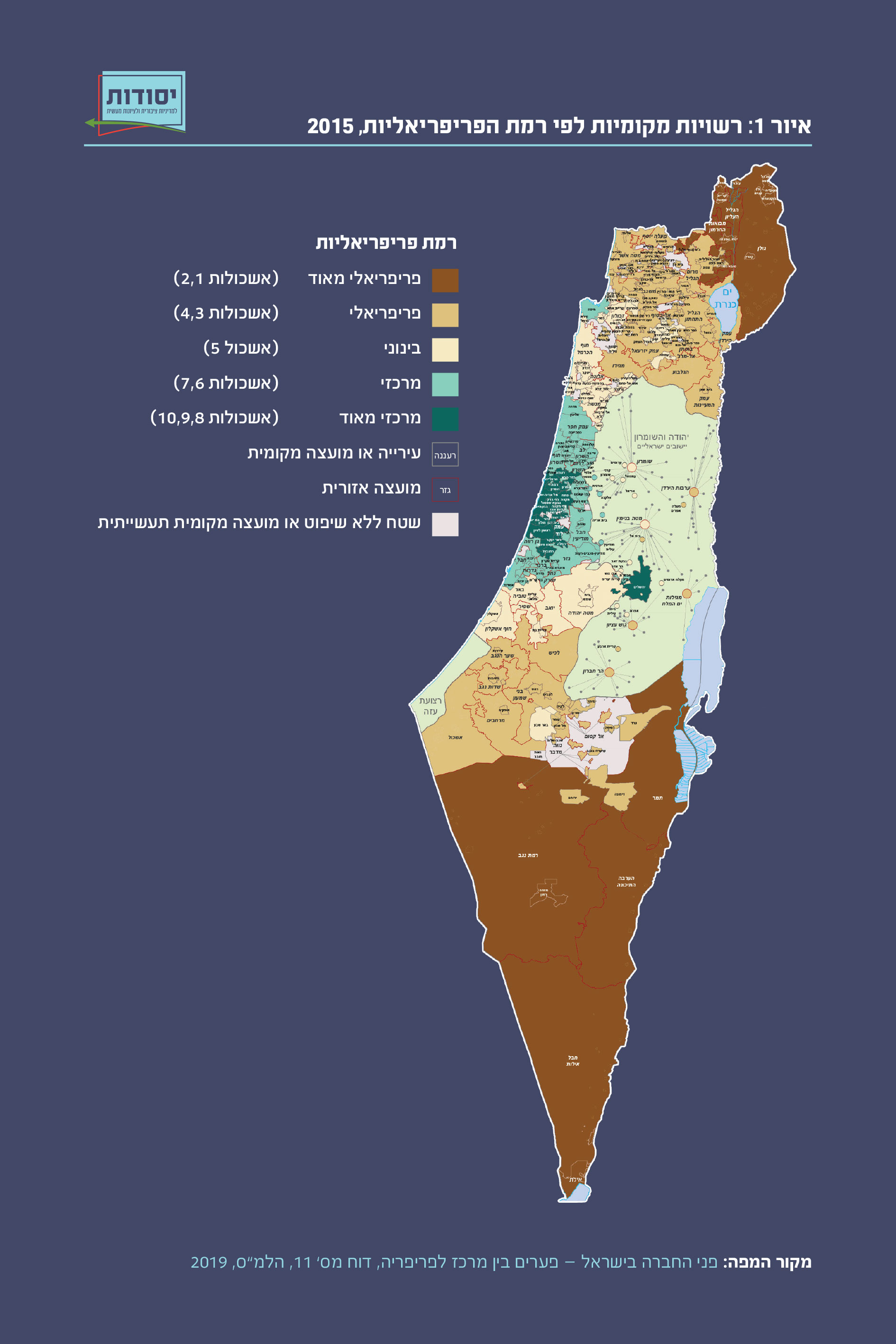 רשויות מקומיות לפי רמת פריפריאליות, 2015