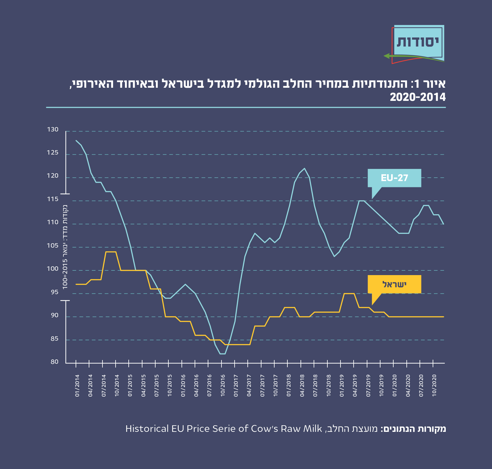 איור 1