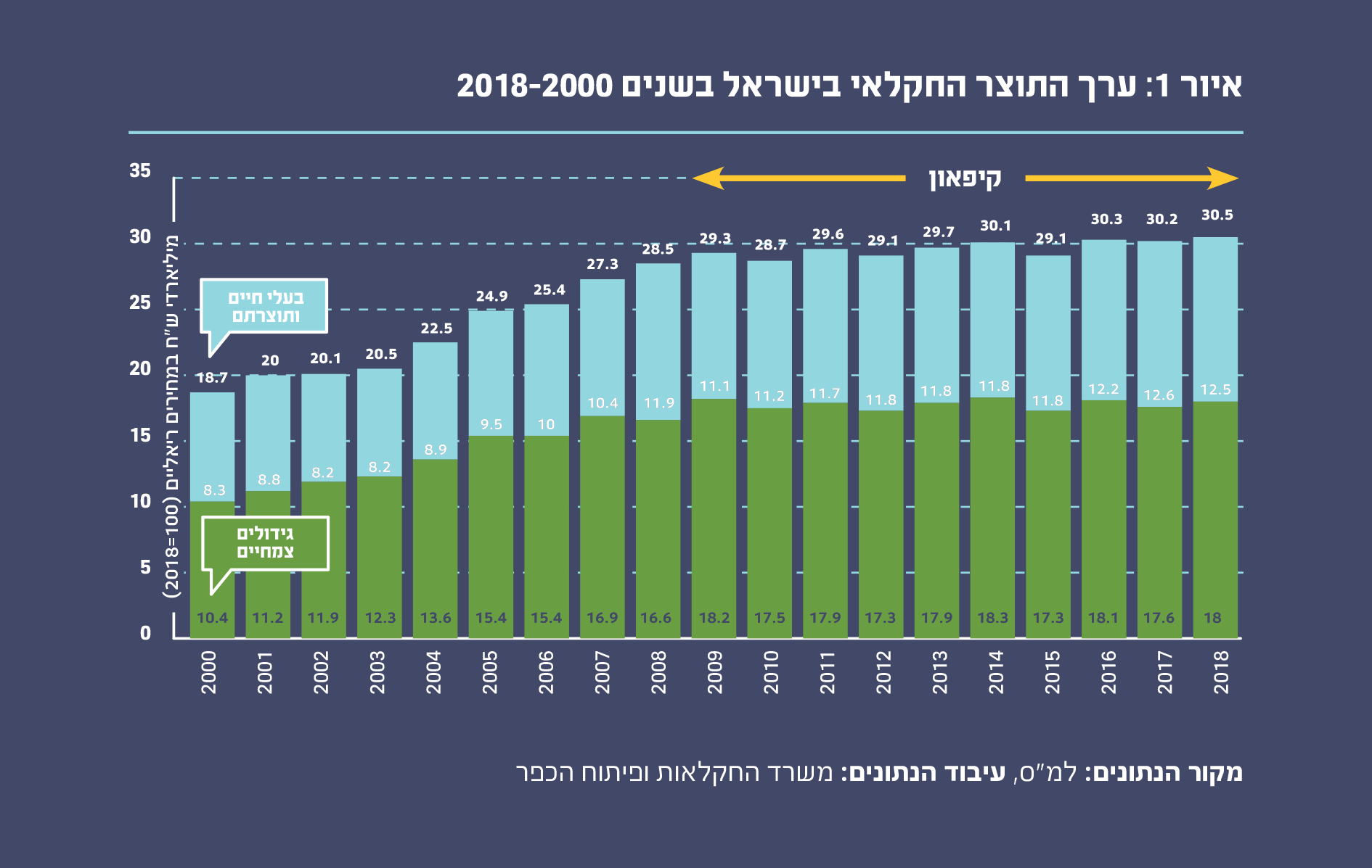 איור 1