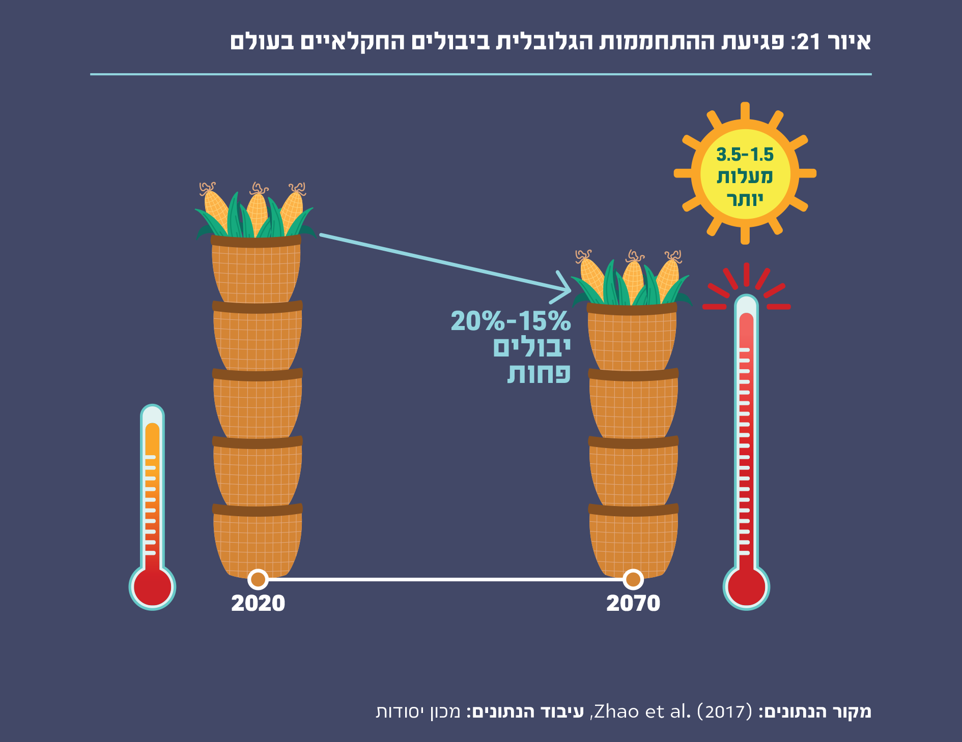 איור 21