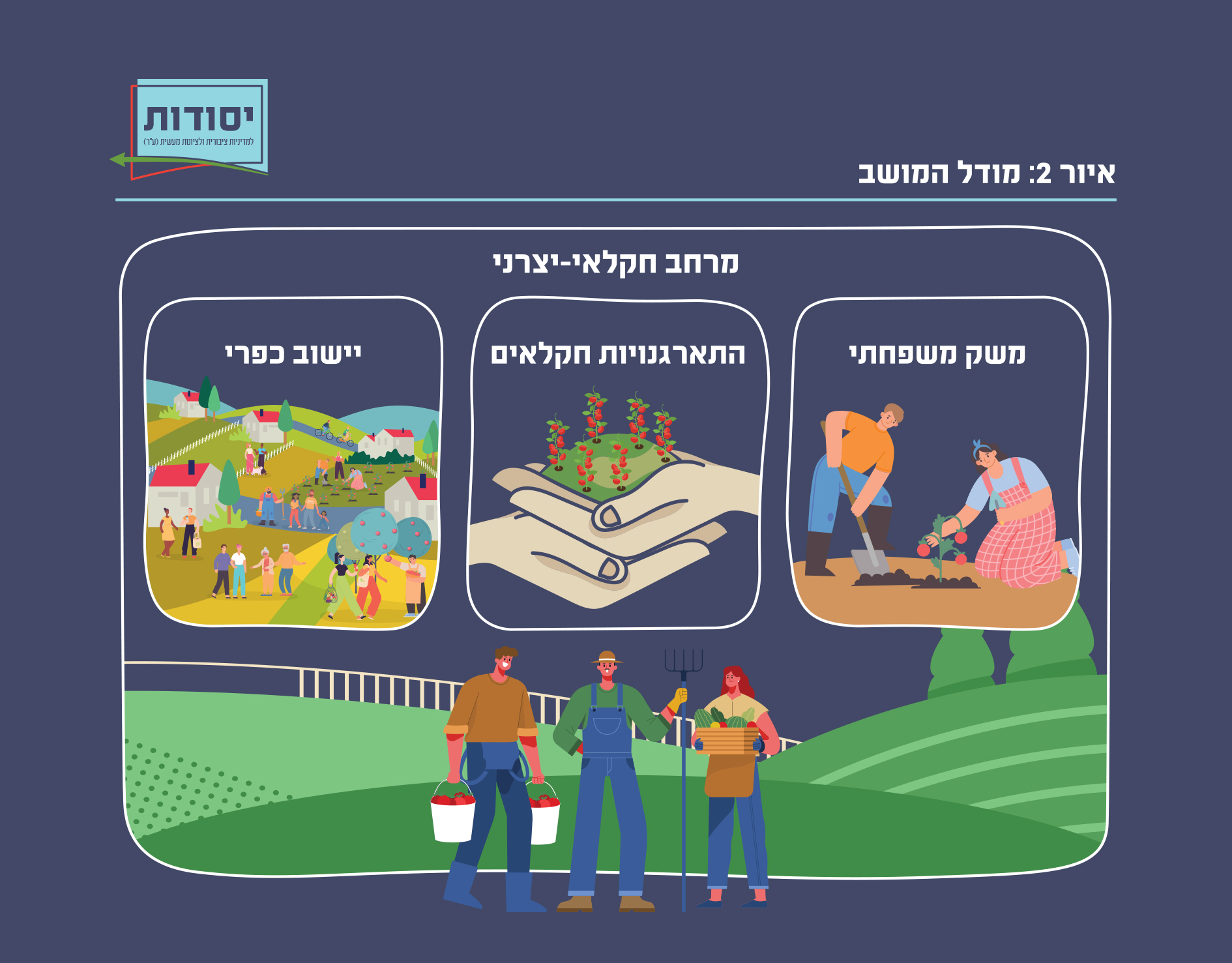 איור 2: מודל המושב