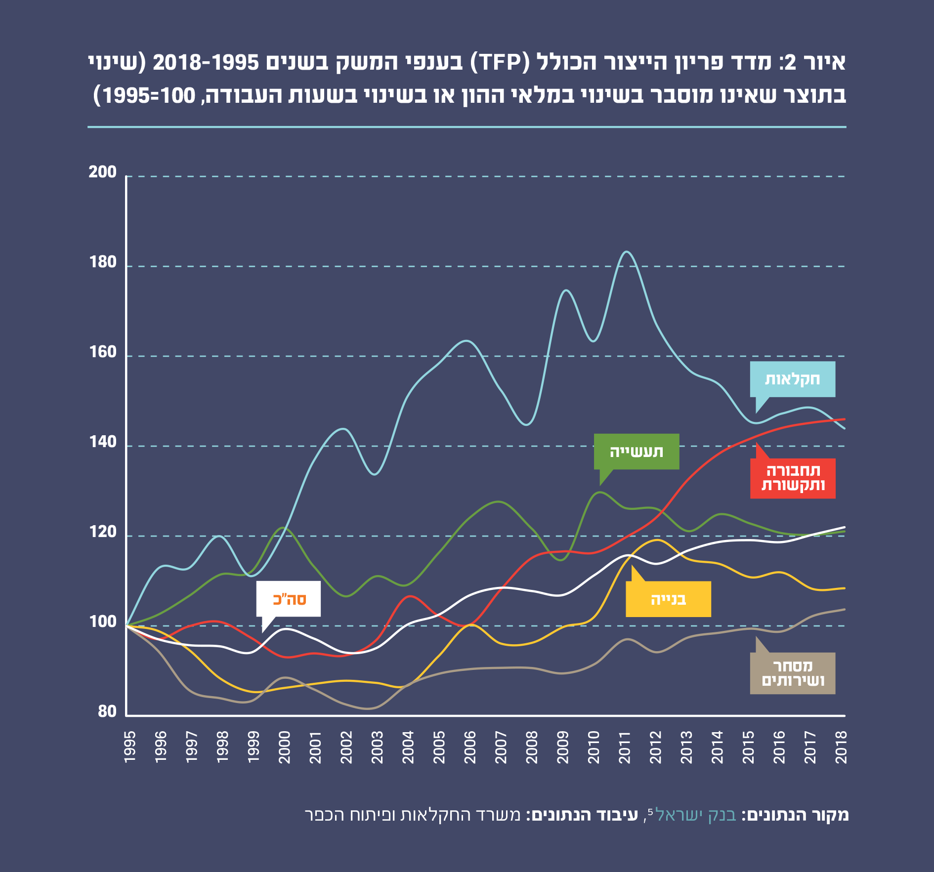 איור 2