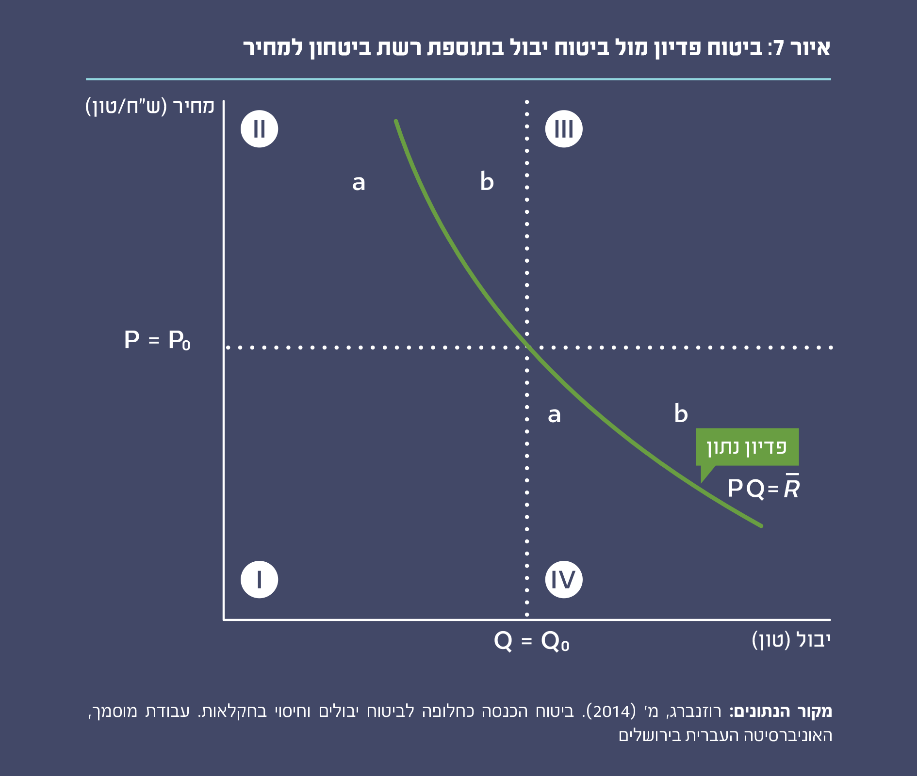 איור 7