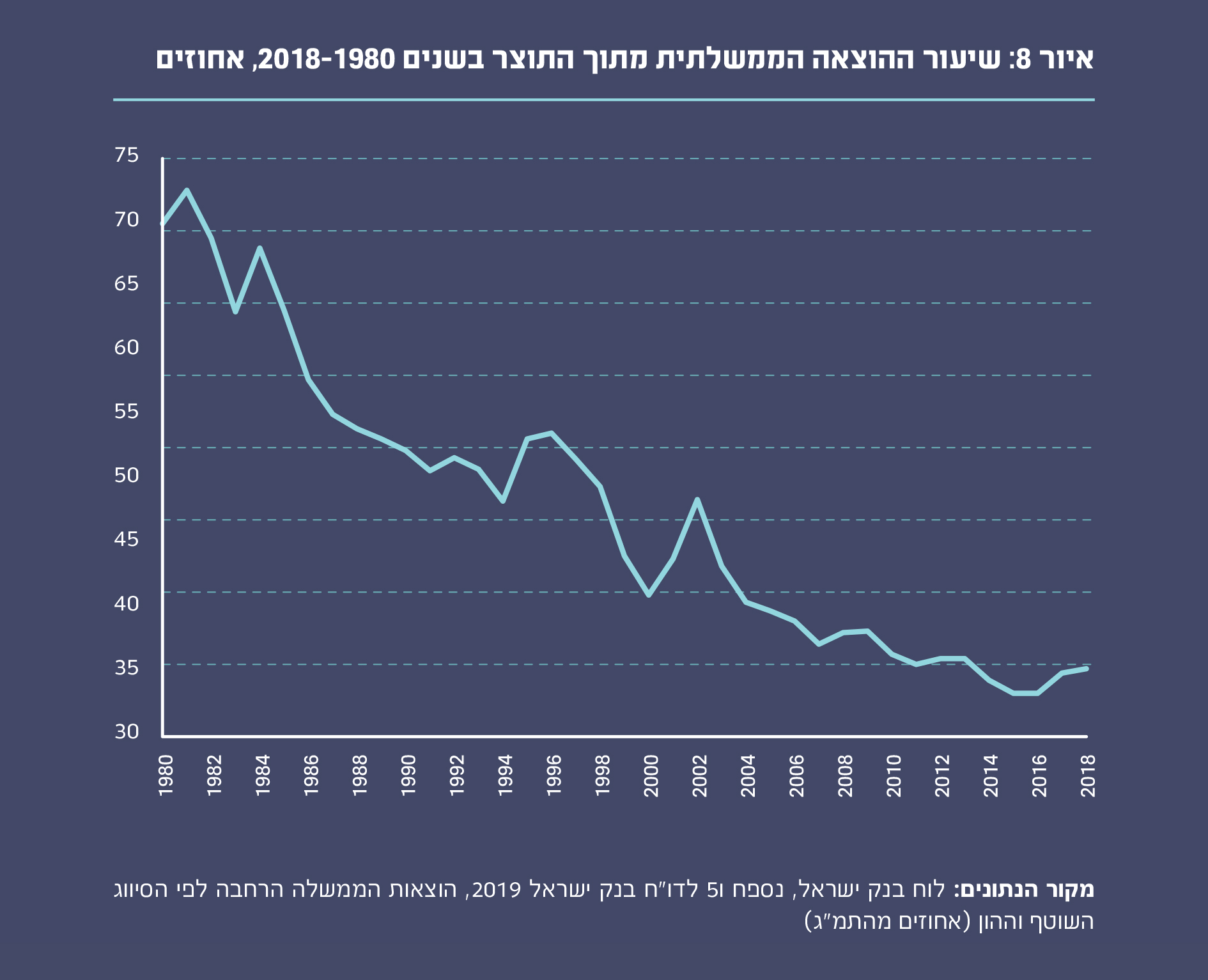 איור 8