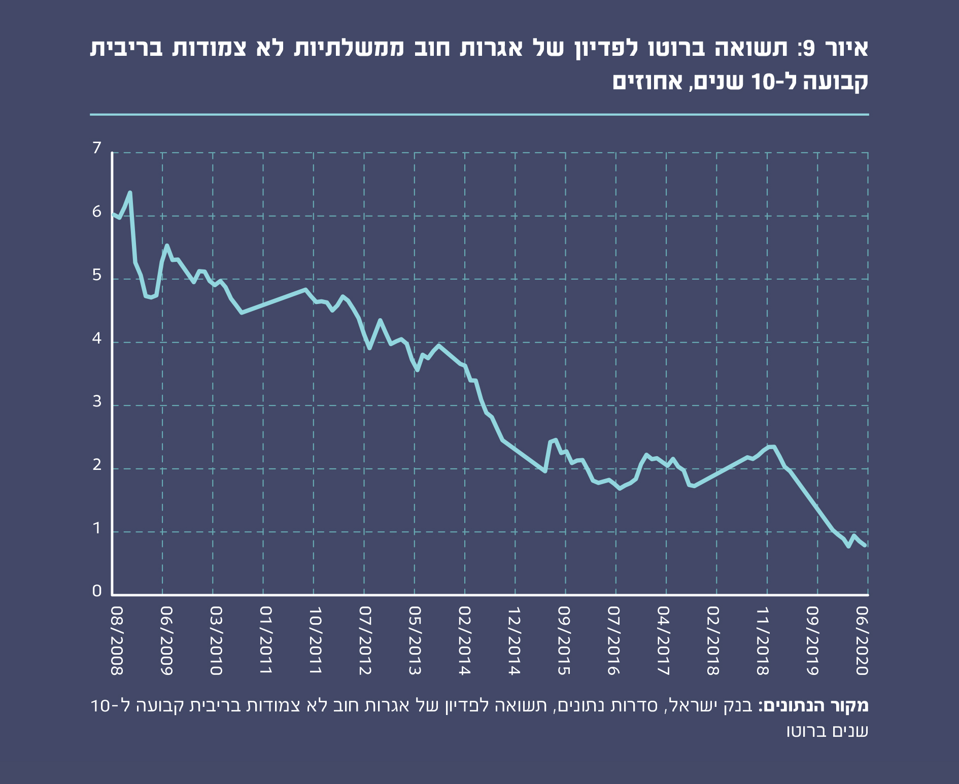 איור 9