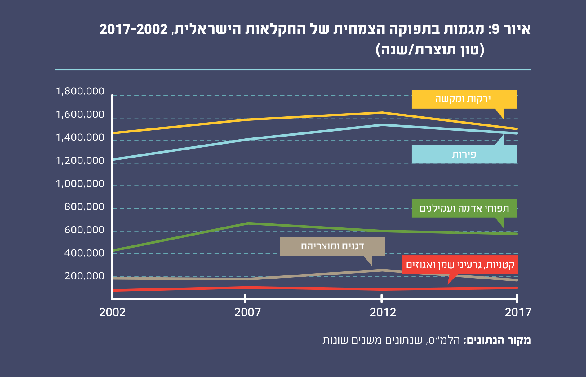 איור 9